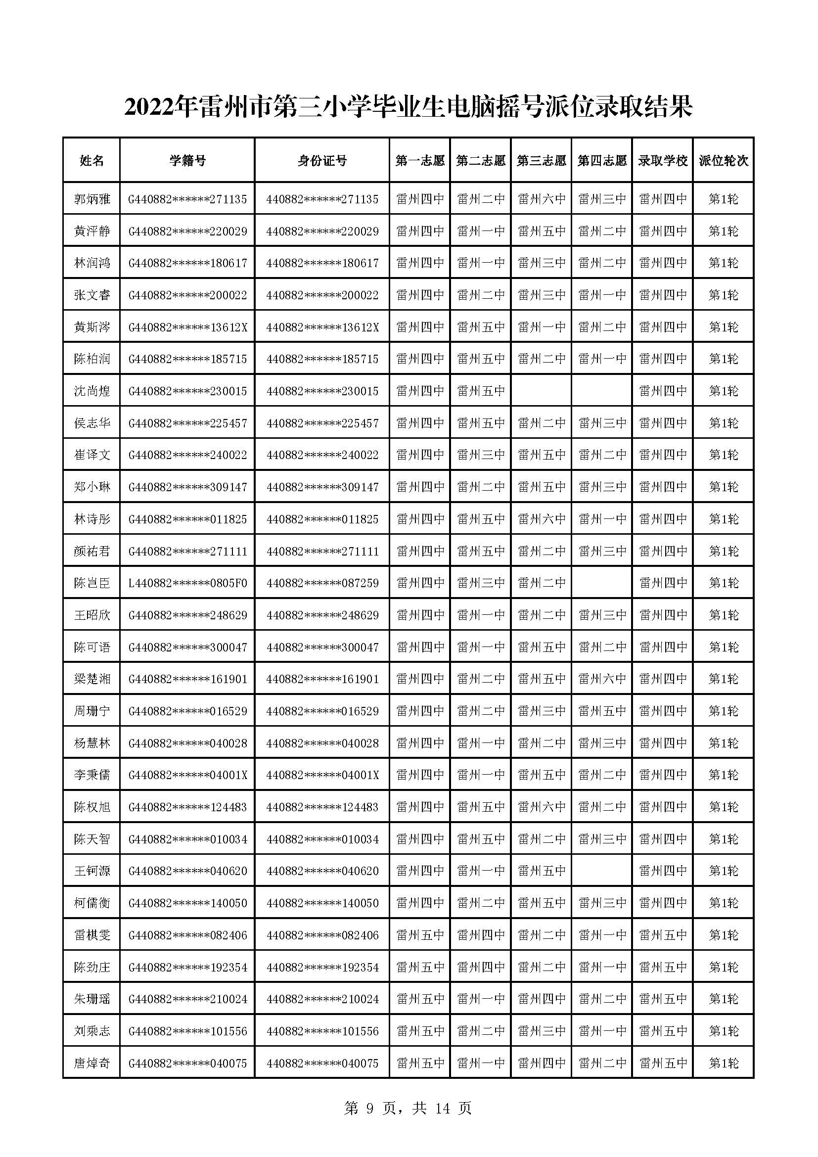 2022年雷州市第三小學(xué)畢業(yè)生電腦搖號派位錄取結(jié)果_頁面_09.jpg