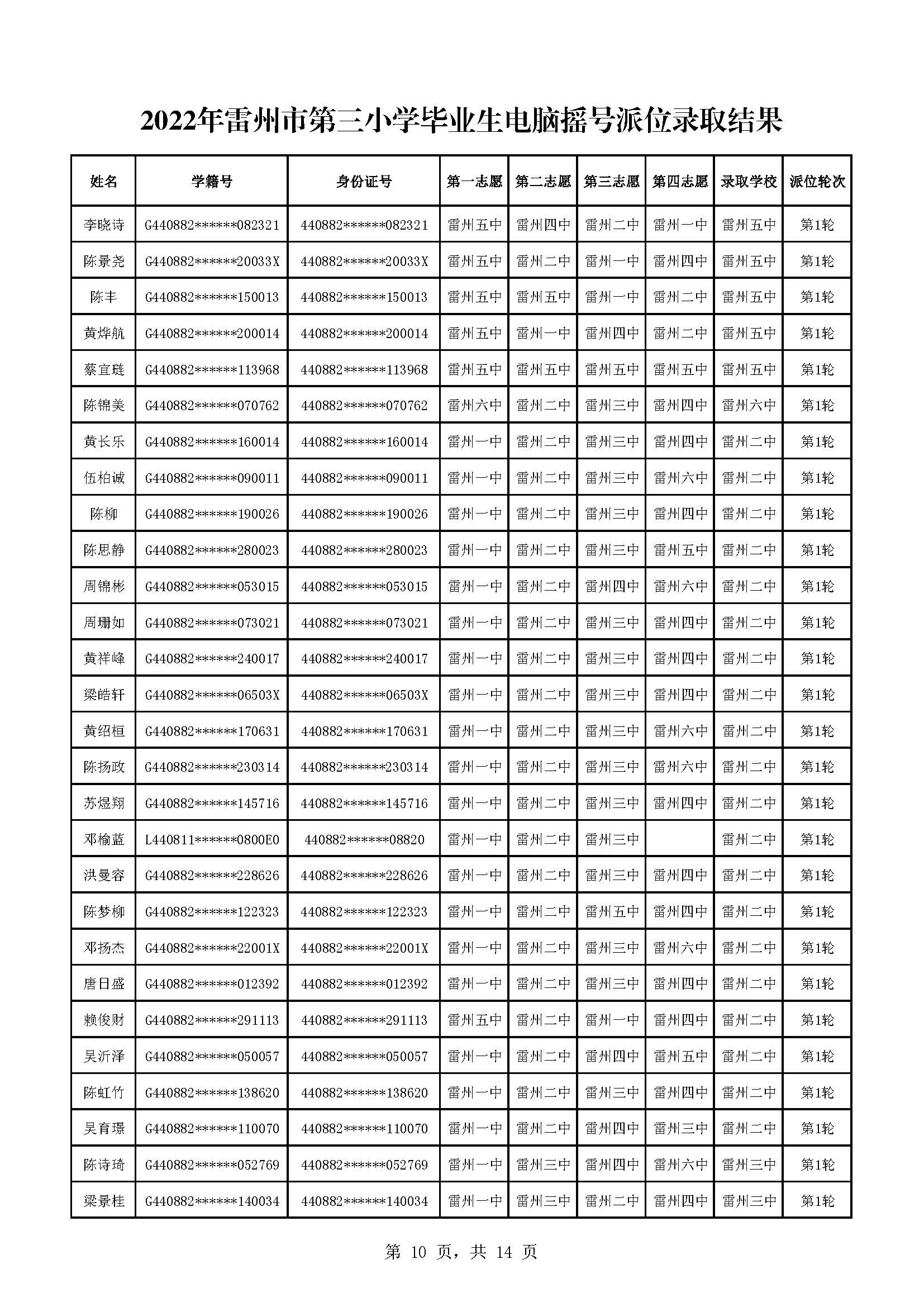 2022年雷州市第三小學(xué)畢業(yè)生電腦搖號派位錄取結(jié)果_頁面_10.jpg