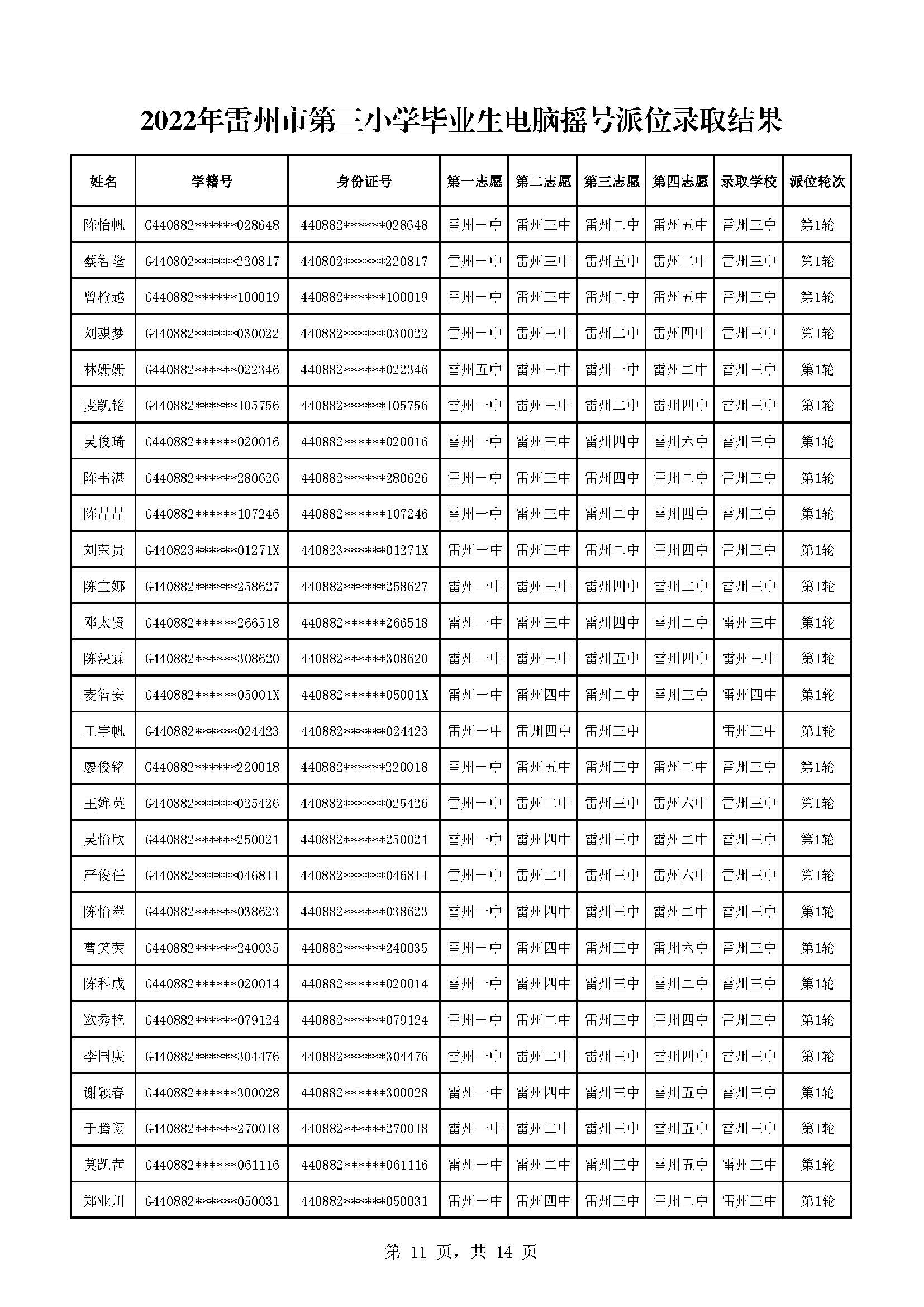 2022年雷州市第三小學(xué)畢業(yè)生電腦搖號派位錄取結(jié)果_頁面_11.jpg