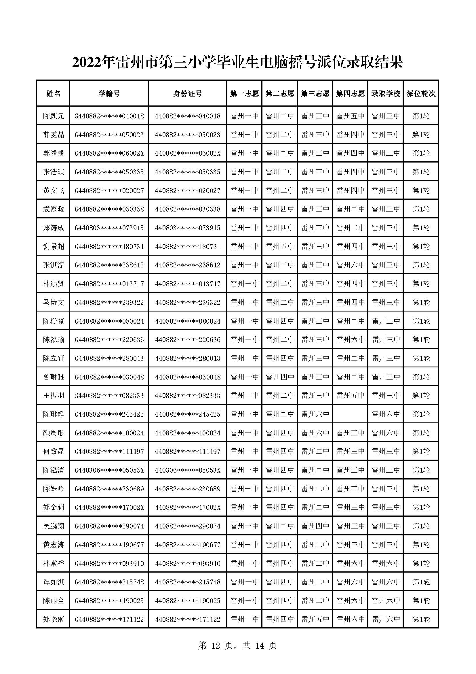 2022年雷州市第三小學(xué)畢業(yè)生電腦搖號派位錄取結(jié)果_頁面_12.jpg