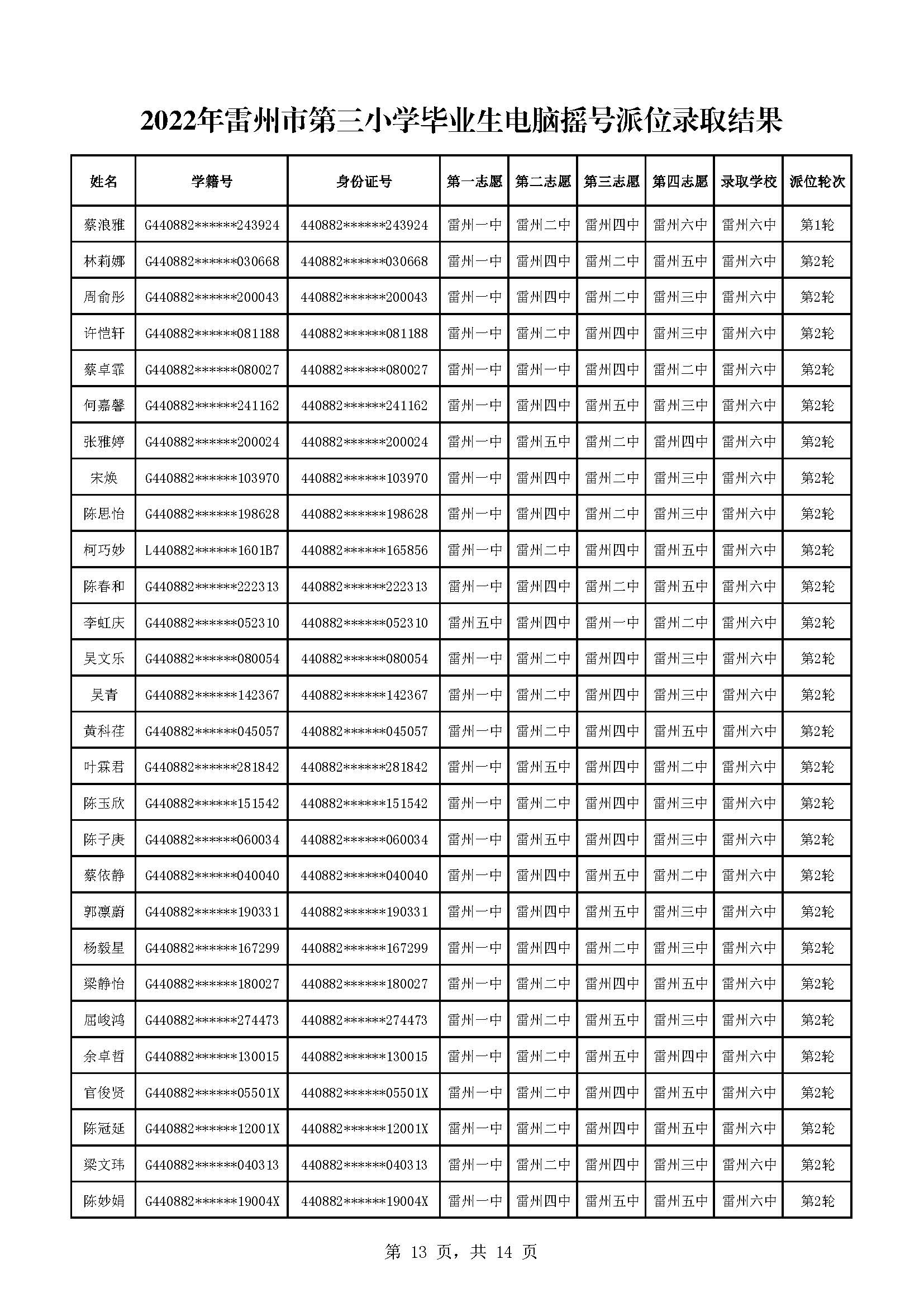 2022年雷州市第三小學(xué)畢業(yè)生電腦搖號派位錄取結(jié)果_頁面_13.jpg