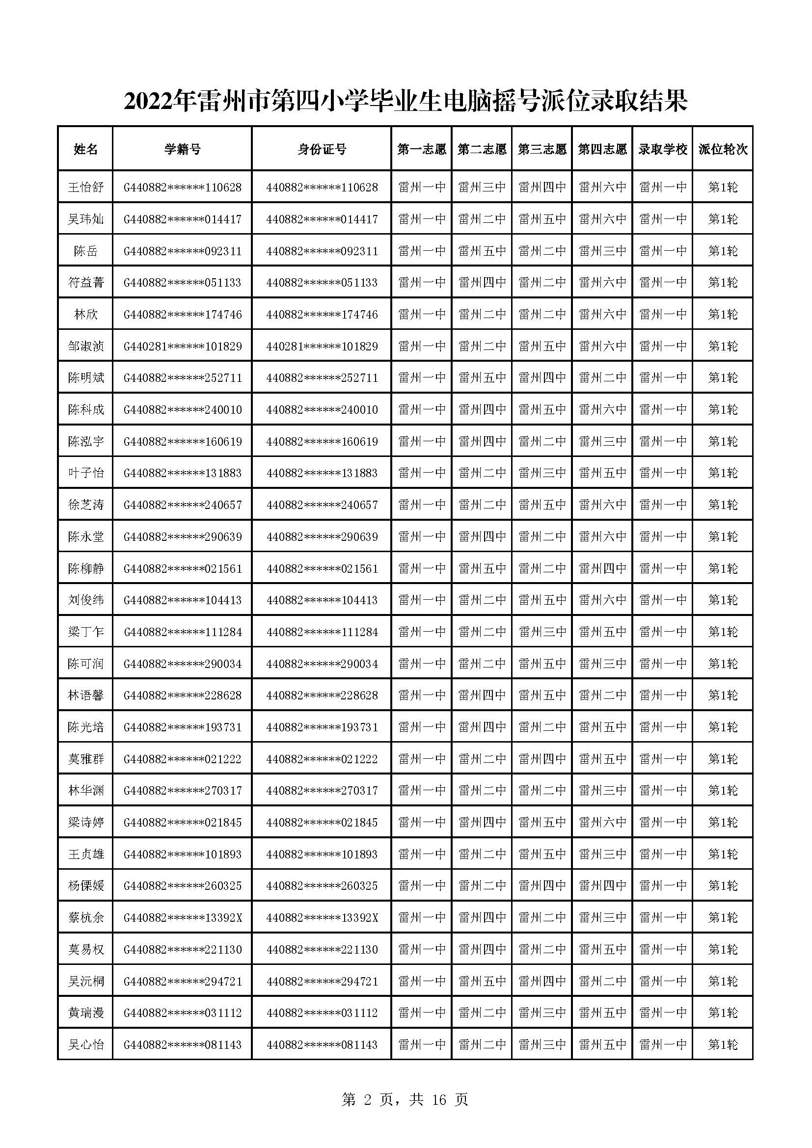 2022年雷州市第四小學畢業(yè)生電腦搖號派位錄取結果_頁面_02.jpg