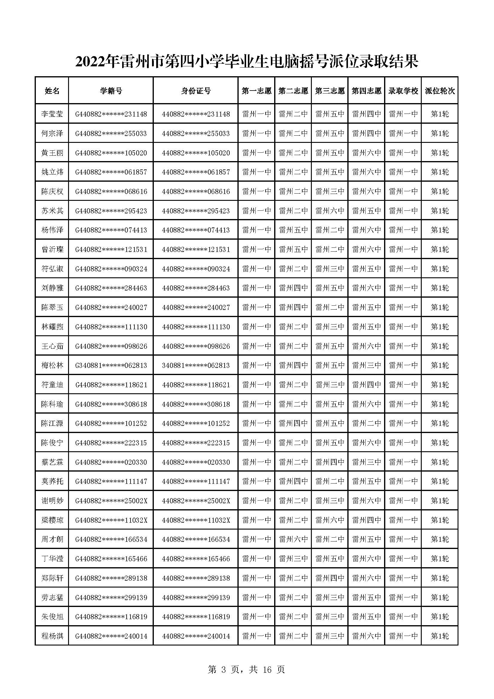 2022年雷州市第四小學畢業(yè)生電腦搖號派位錄取結果_頁面_03.jpg
