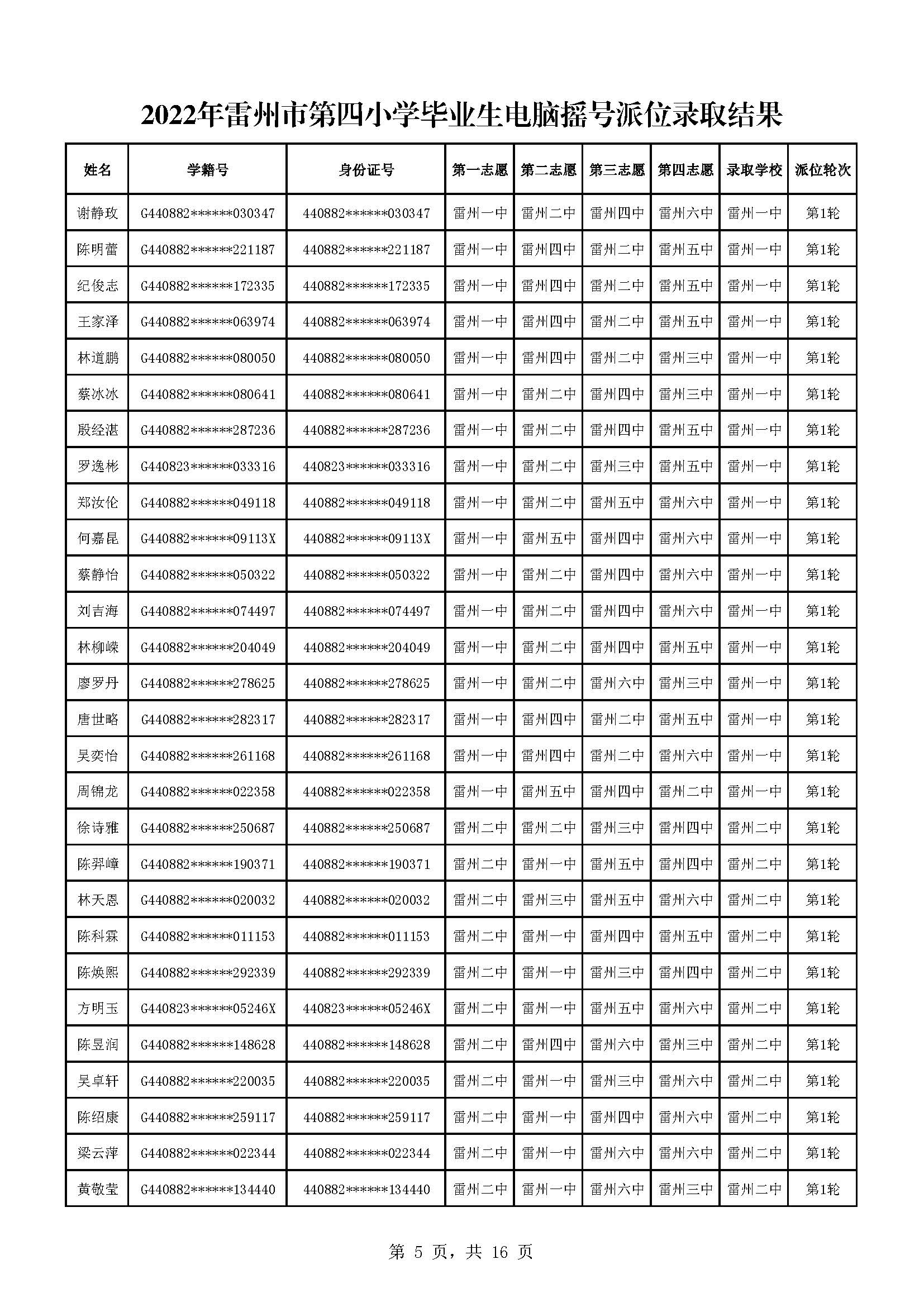 2022年雷州市第四小學畢業(yè)生電腦搖號派位錄取結果_頁面_05.jpg