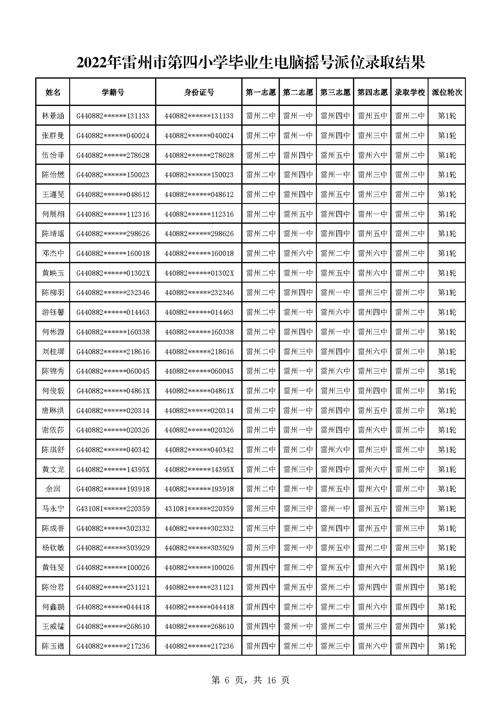 2022年雷州市第四小學畢業(yè)生電腦搖號派位錄取結果_頁面_06.jpg