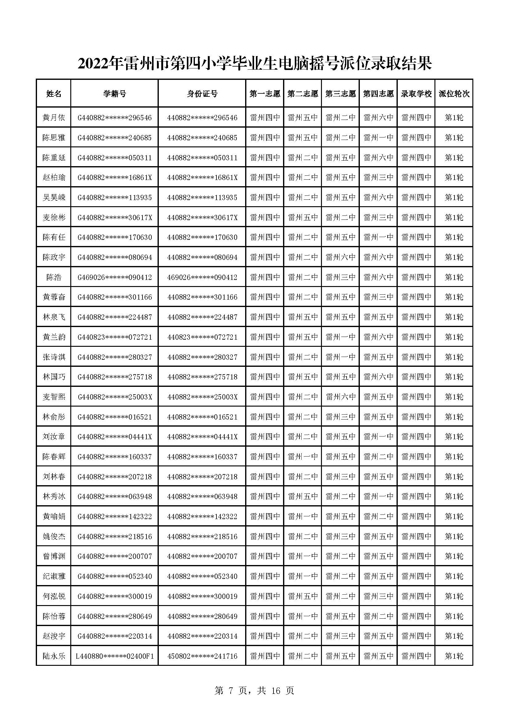 2022年雷州市第四小學畢業(yè)生電腦搖號派位錄取結果_頁面_07.jpg