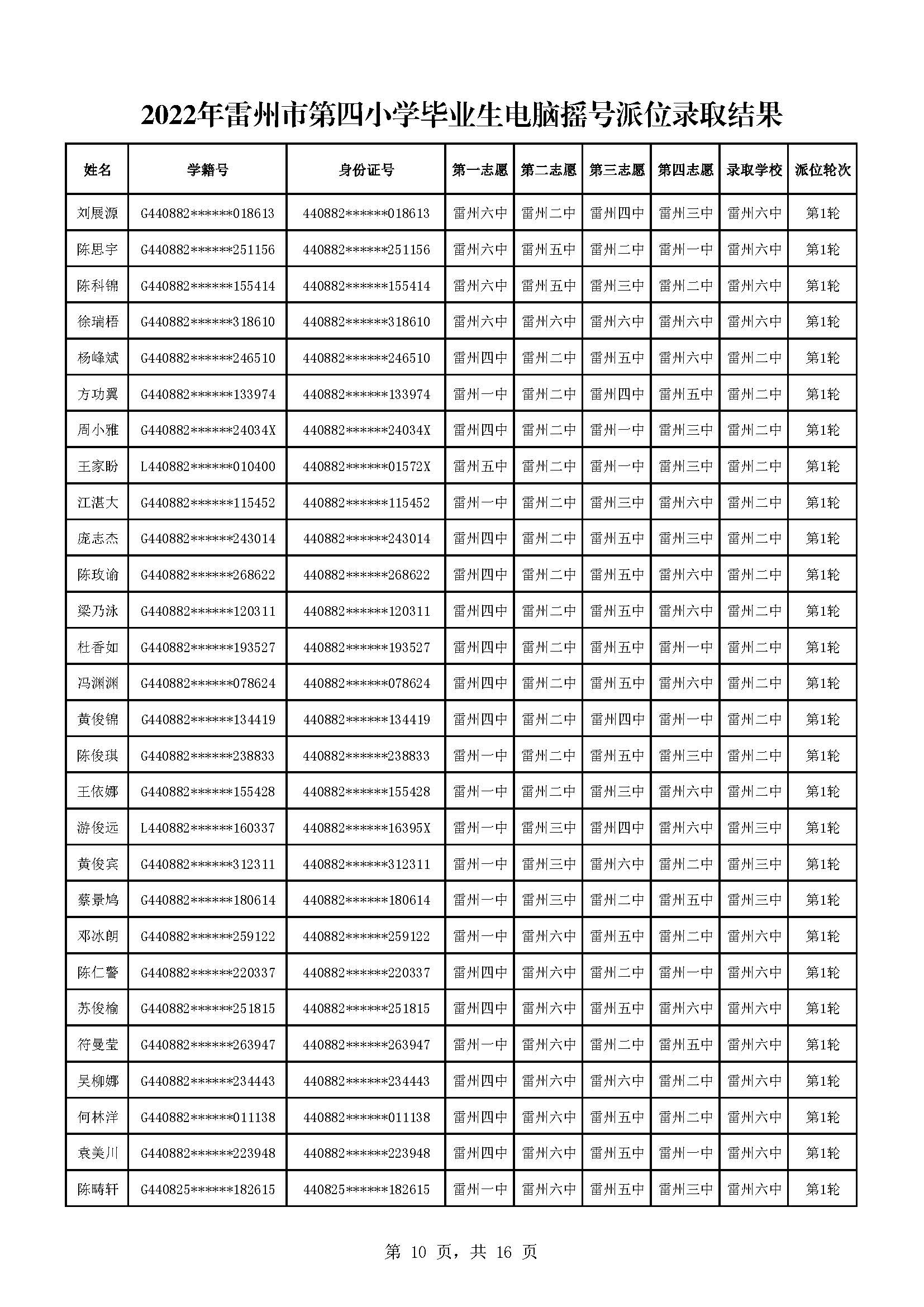 2022年雷州市第四小學畢業(yè)生電腦搖號派位錄取結果_頁面_10.jpg