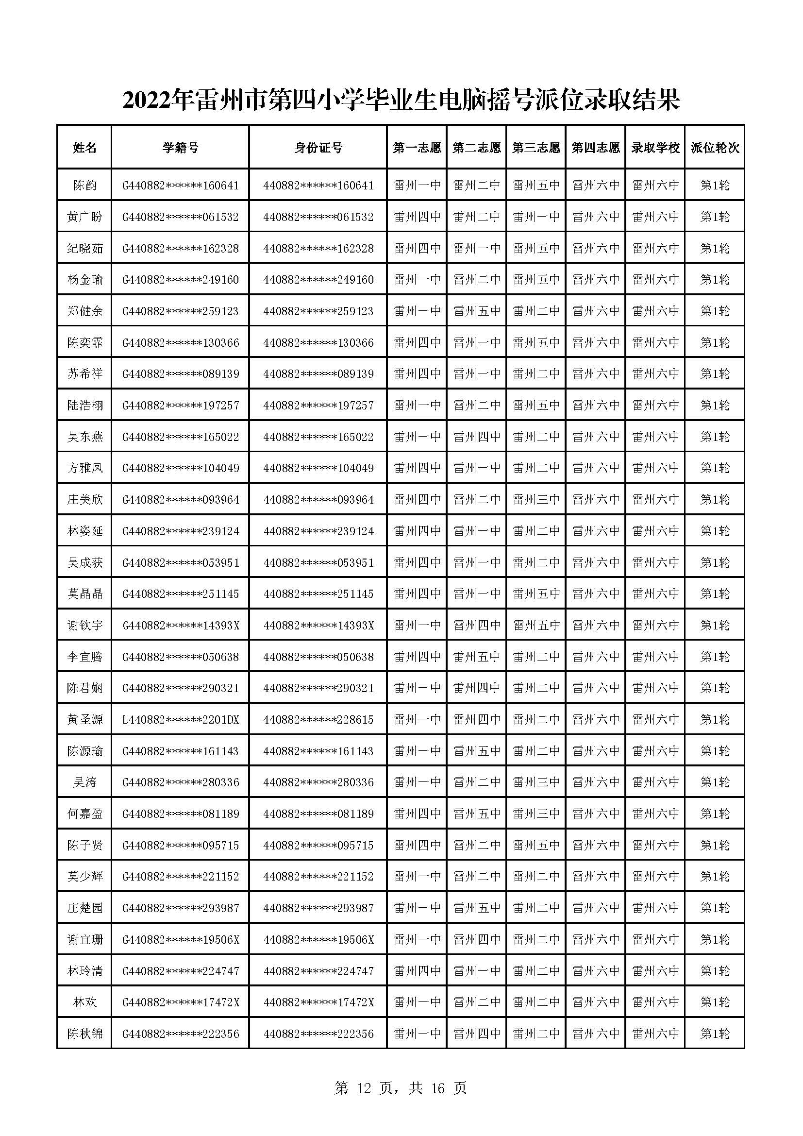 2022年雷州市第四小學畢業(yè)生電腦搖號派位錄取結果_頁面_12.jpg