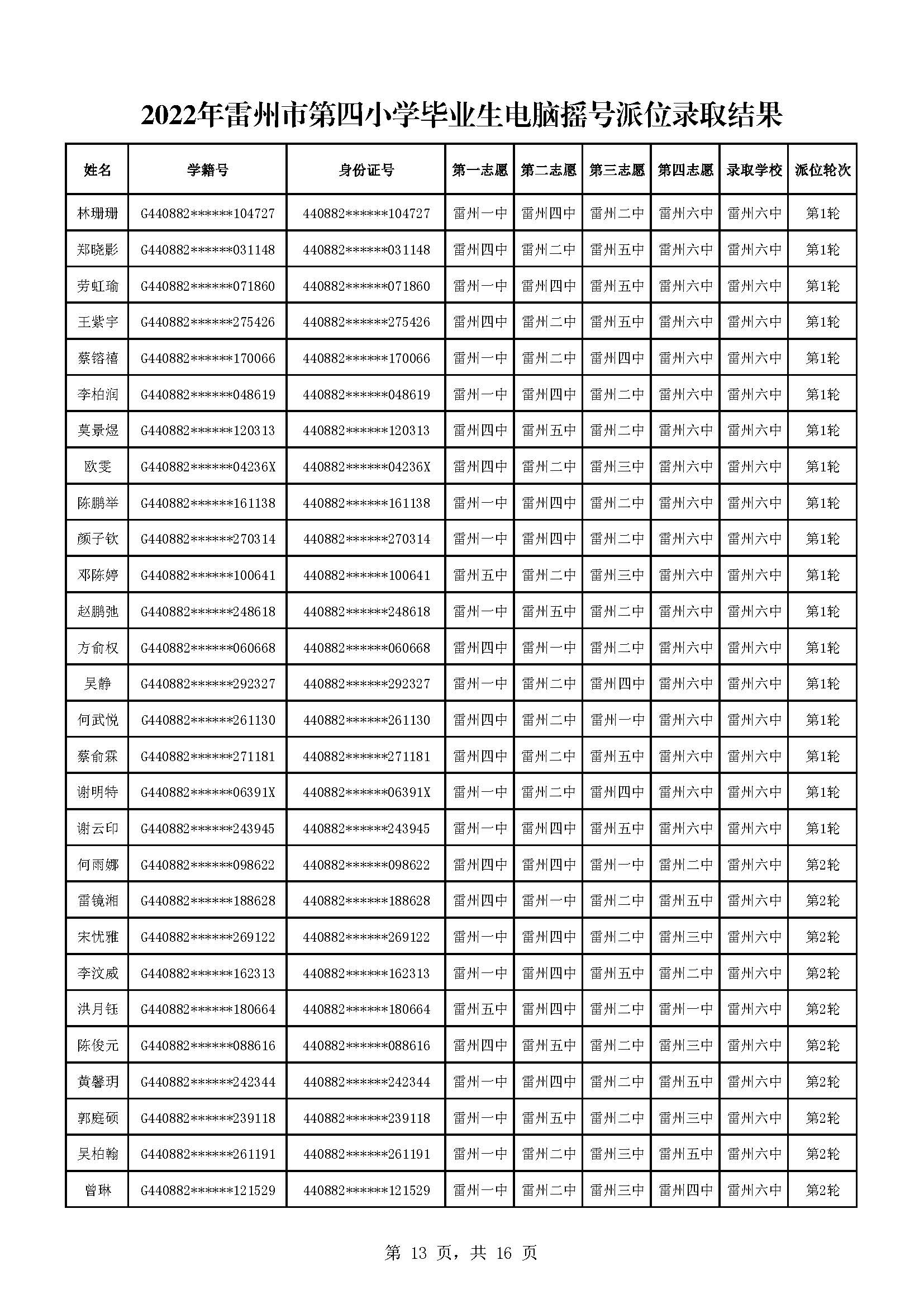2022年雷州市第四小學畢業(yè)生電腦搖號派位錄取結果_頁面_13.jpg