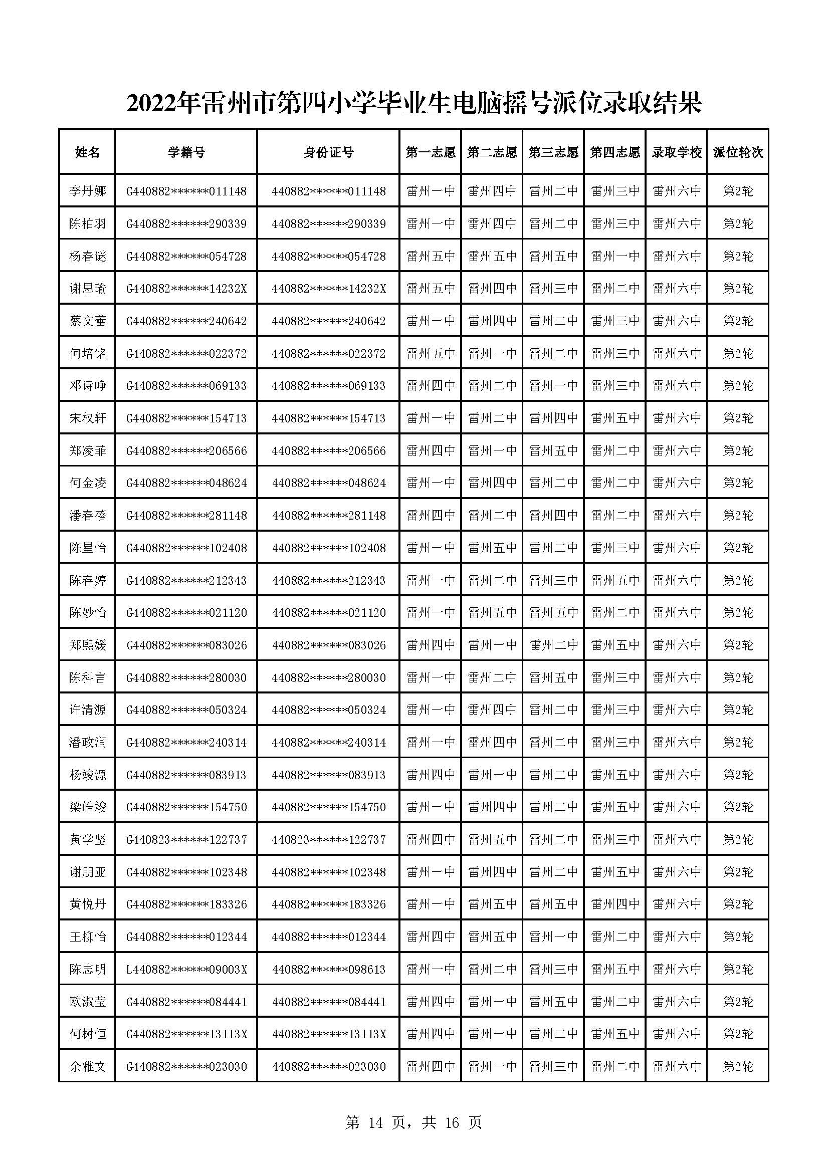 2022年雷州市第四小學畢業(yè)生電腦搖號派位錄取結果_頁面_14.jpg