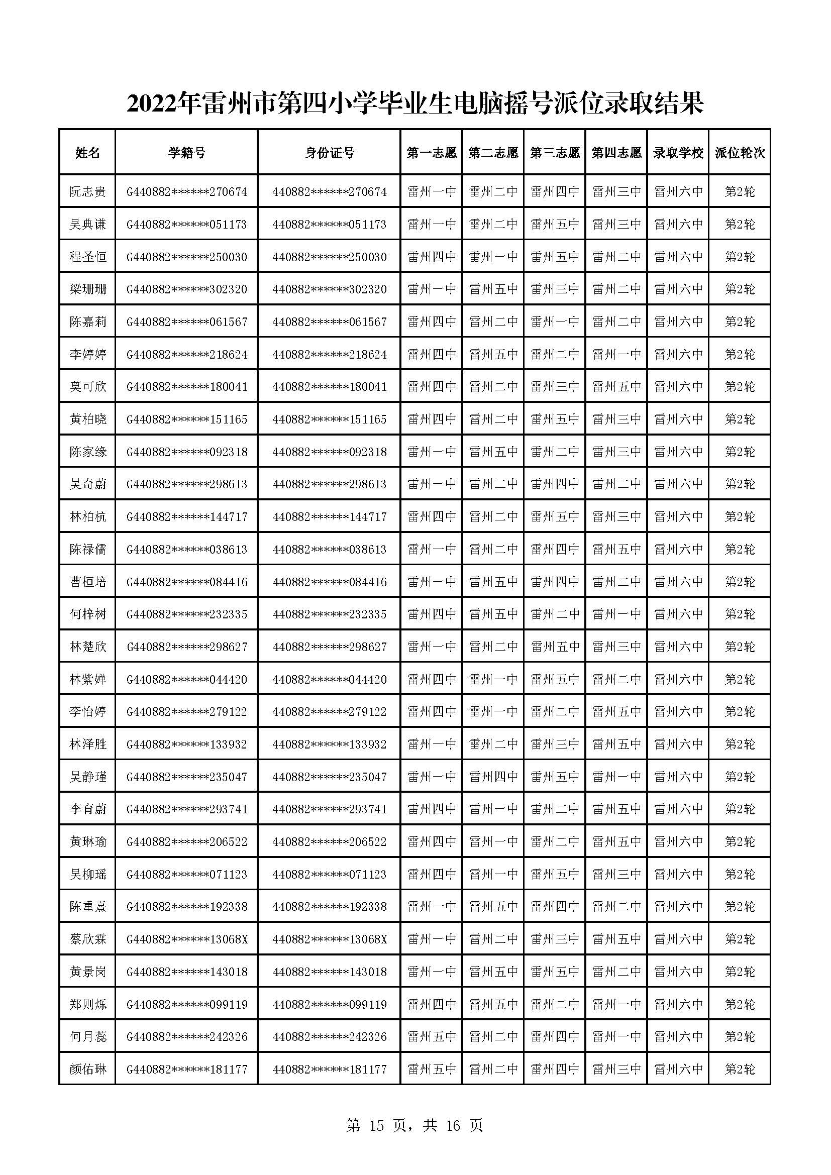 2022年雷州市第四小學畢業(yè)生電腦搖號派位錄取結果_頁面_15.jpg