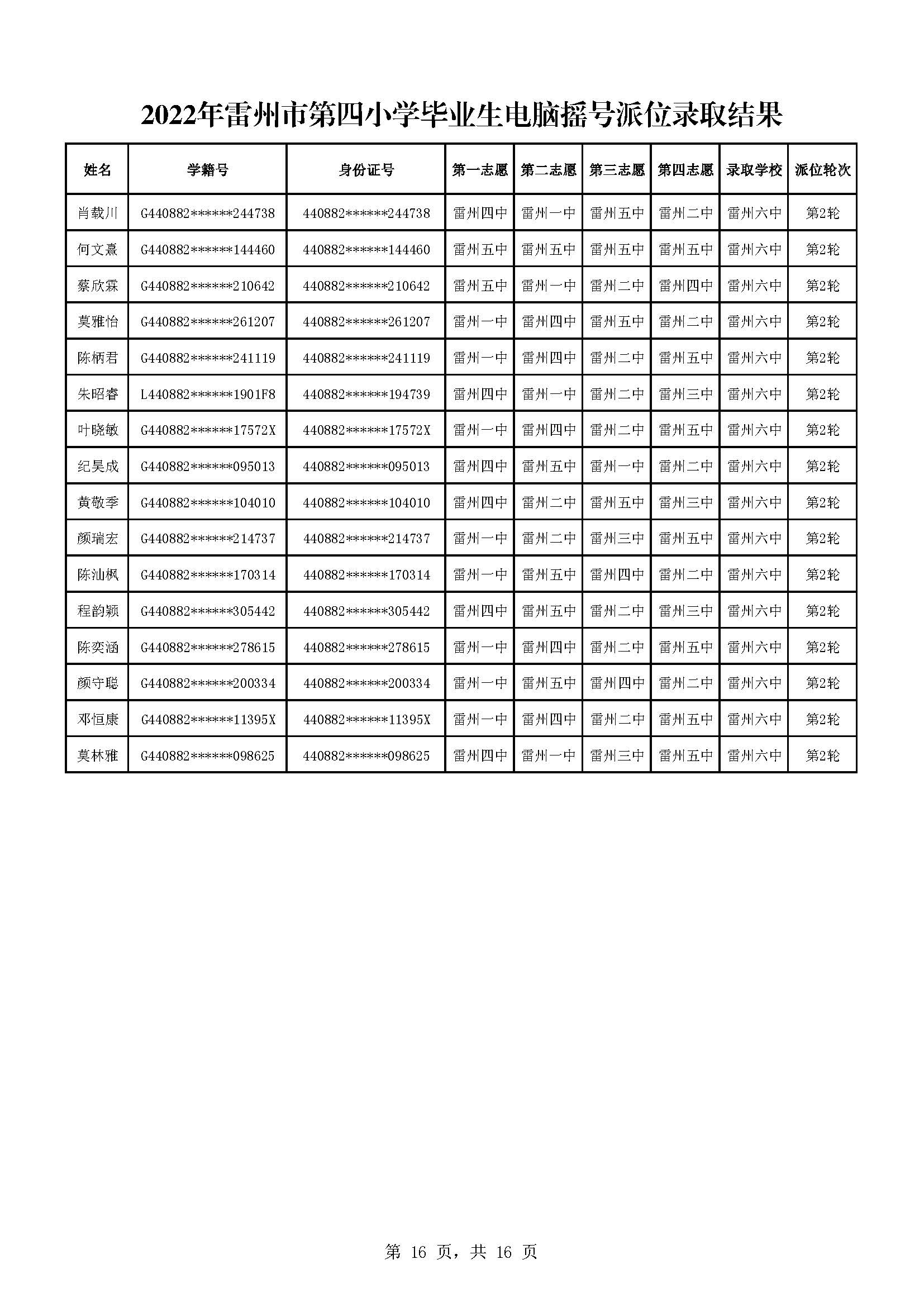 2022年雷州市第四小學畢業(yè)生電腦搖號派位錄取結果_頁面_16.jpg