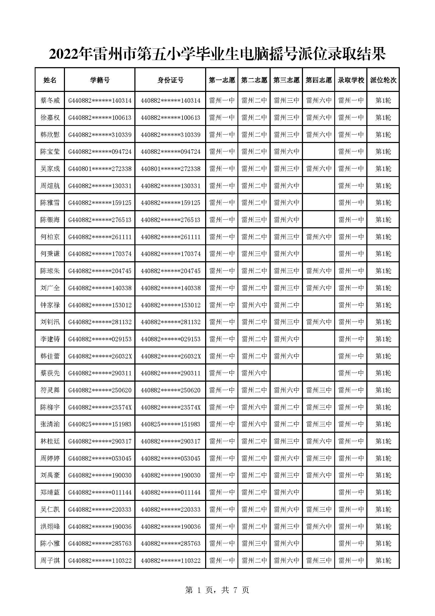 2022年雷州市第五小學畢業(yè)生電腦搖號派位錄取結果_頁面_1.jpg