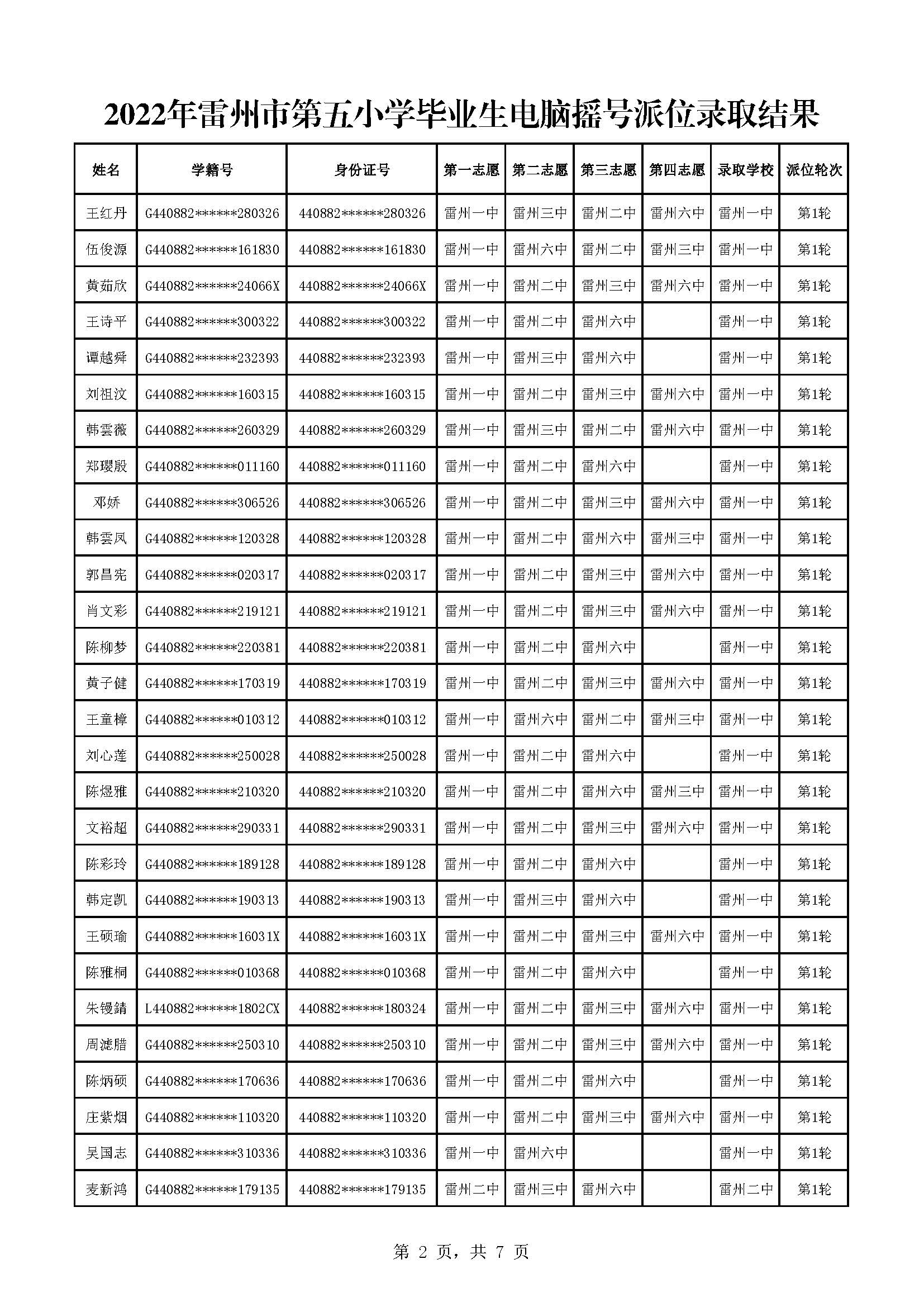2022年雷州市第五小學畢業(yè)生電腦搖號派位錄取結果_頁面_2.jpg