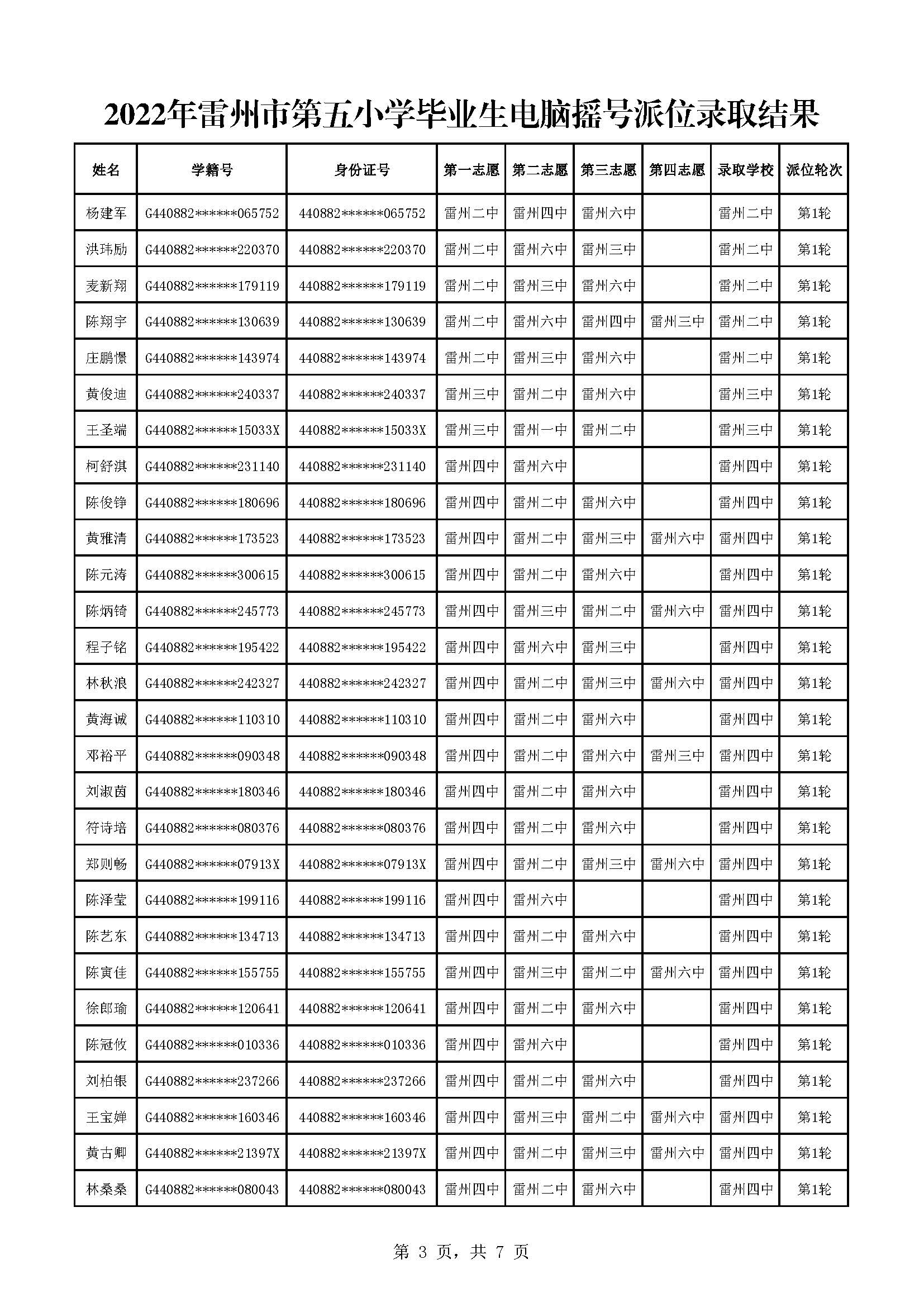 2022年雷州市第五小學畢業(yè)生電腦搖號派位錄取結果_頁面_3.jpg