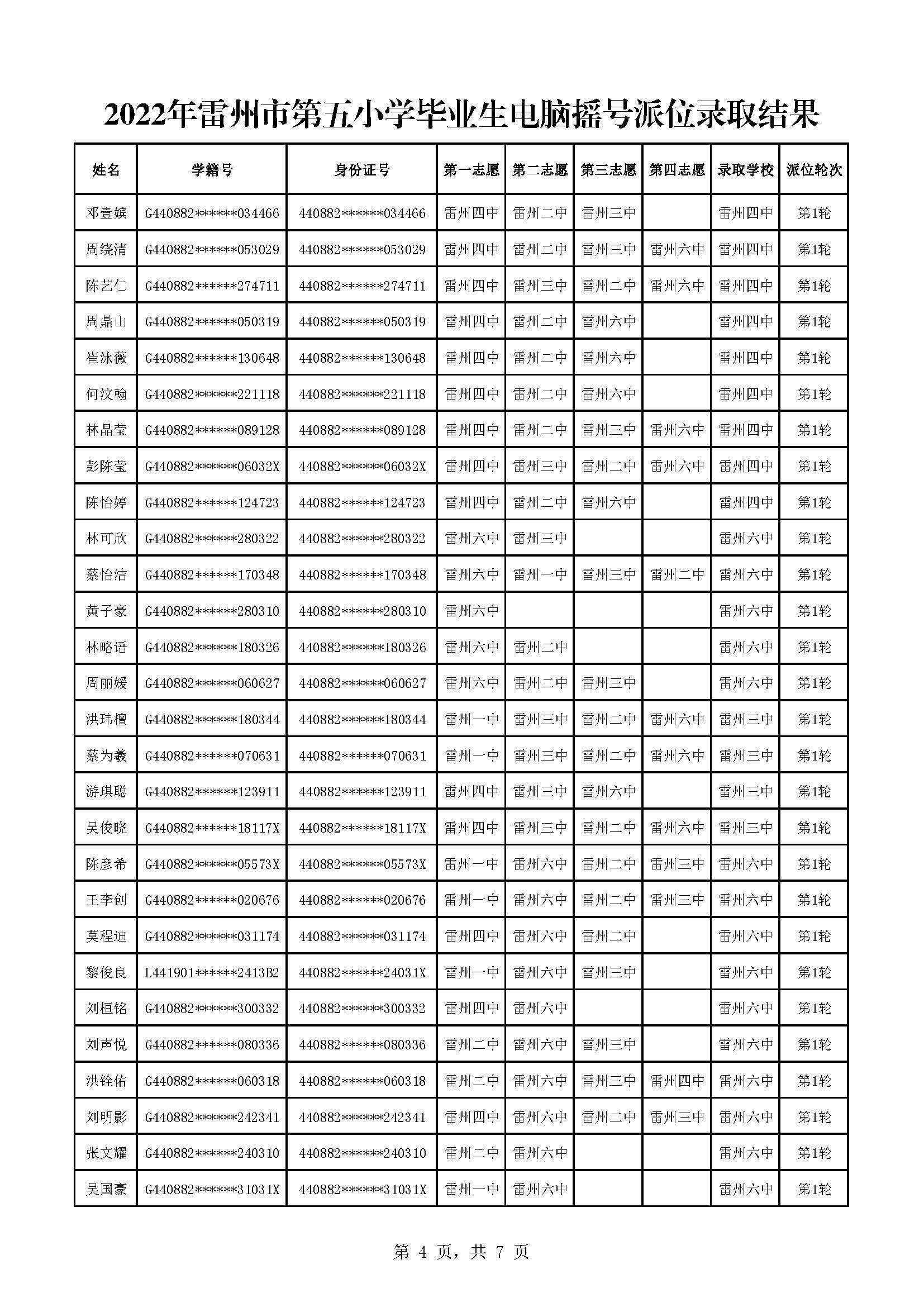 2022年雷州市第五小學畢業(yè)生電腦搖號派位錄取結果_頁面_4.jpg