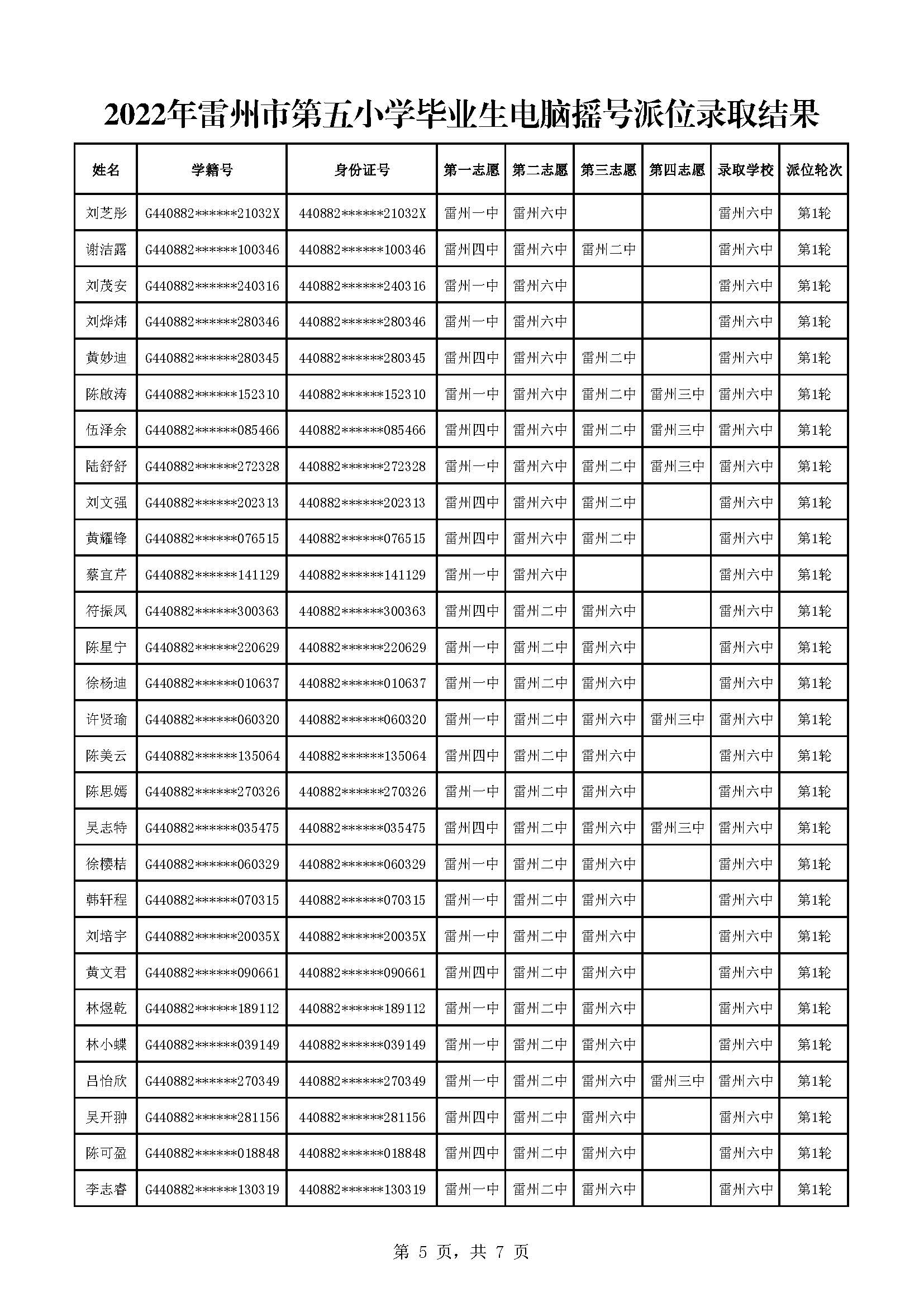 2022年雷州市第五小學畢業(yè)生電腦搖號派位錄取結果_頁面_5.jpg