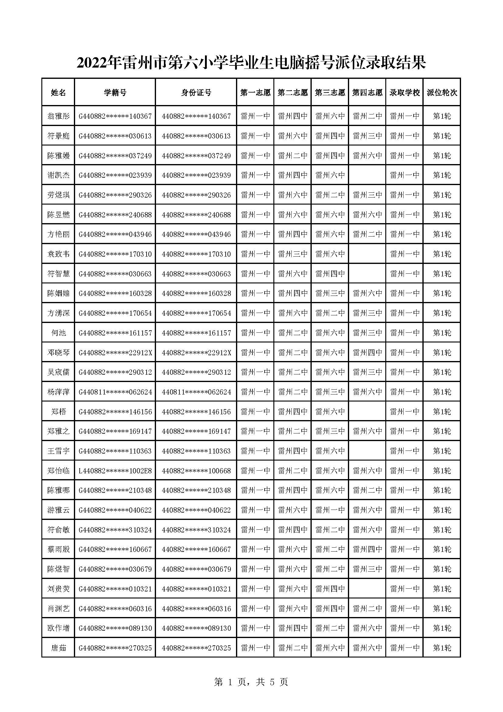 2022年雷州市第六小學(xué)畢業(yè)生電腦搖號(hào)派位錄取結(jié)果_頁面_1.jpg