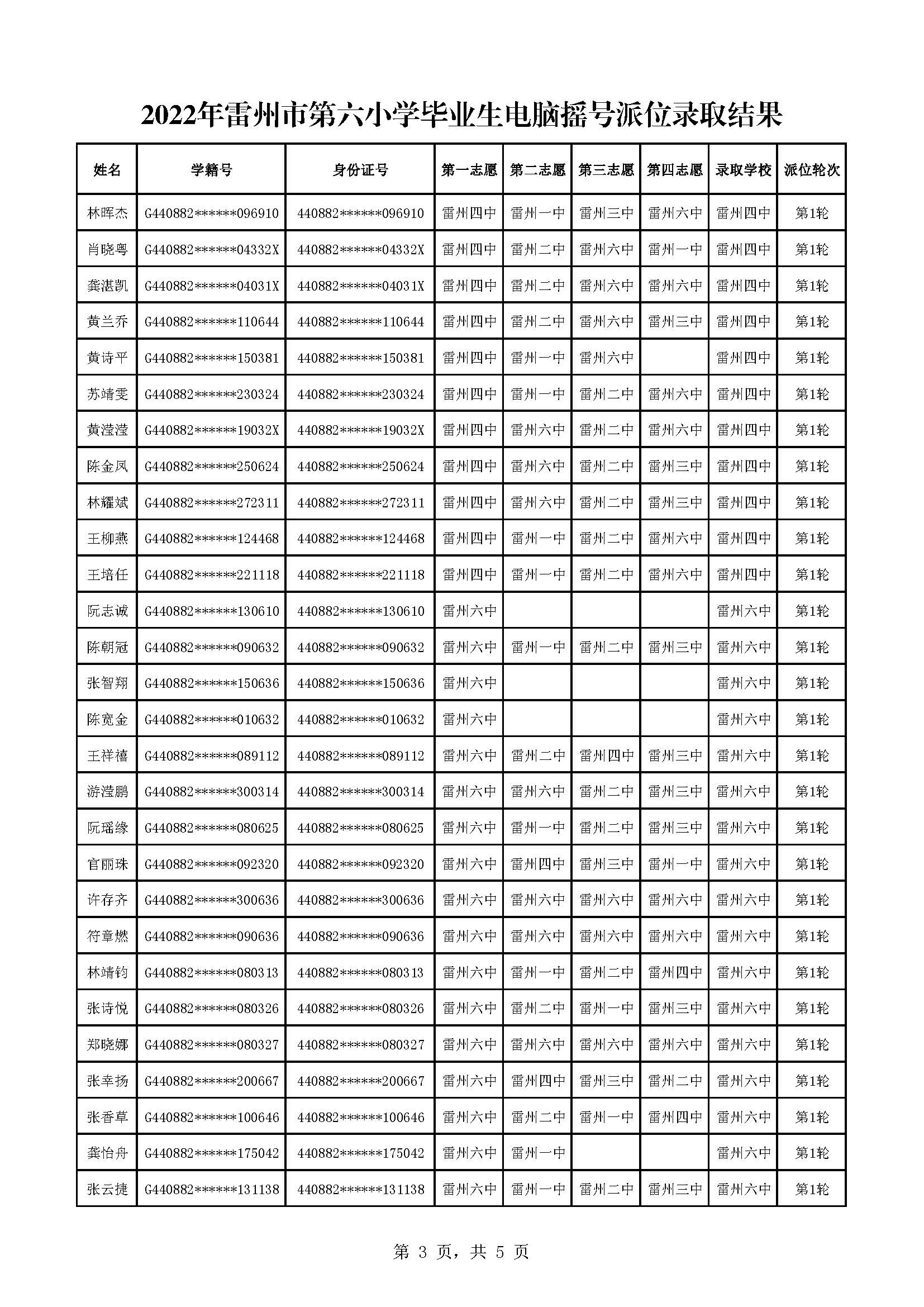 2022年雷州市第六小學(xué)畢業(yè)生電腦搖號(hào)派位錄取結(jié)果_頁面_3.jpg