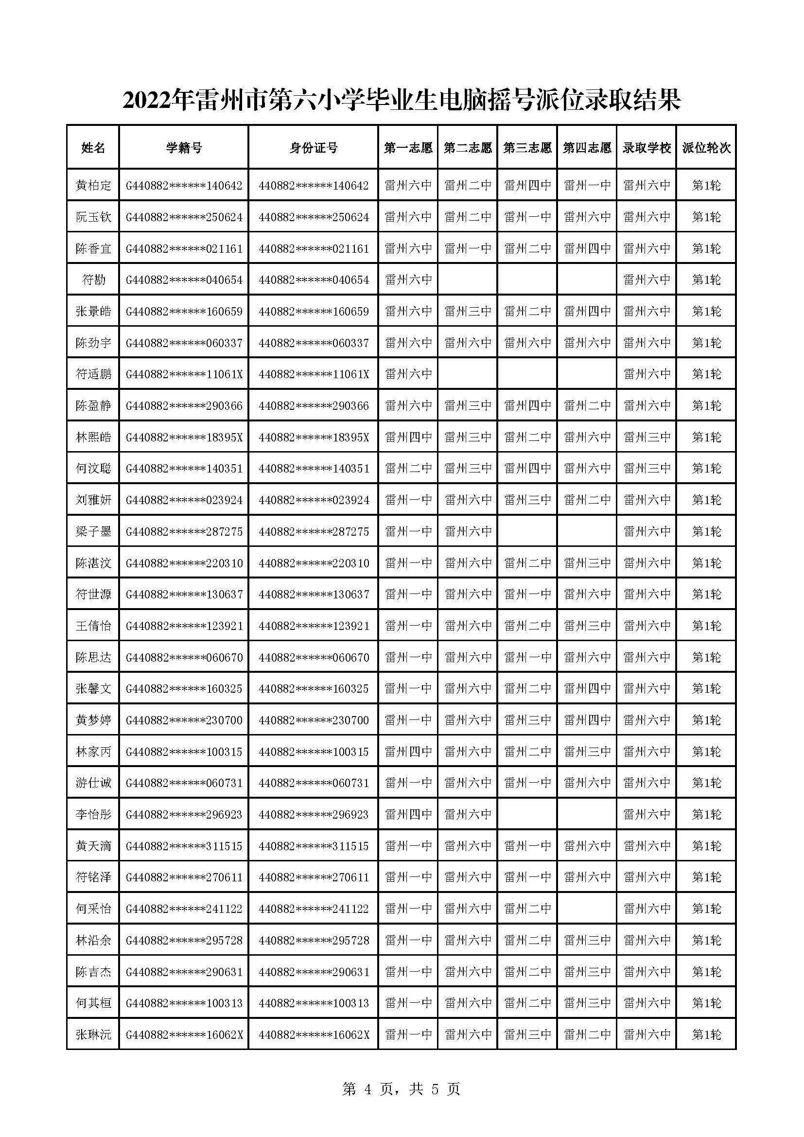 2022年雷州市第六小學(xué)畢業(yè)生電腦搖號(hào)派位錄取結(jié)果_頁面_4.jpg