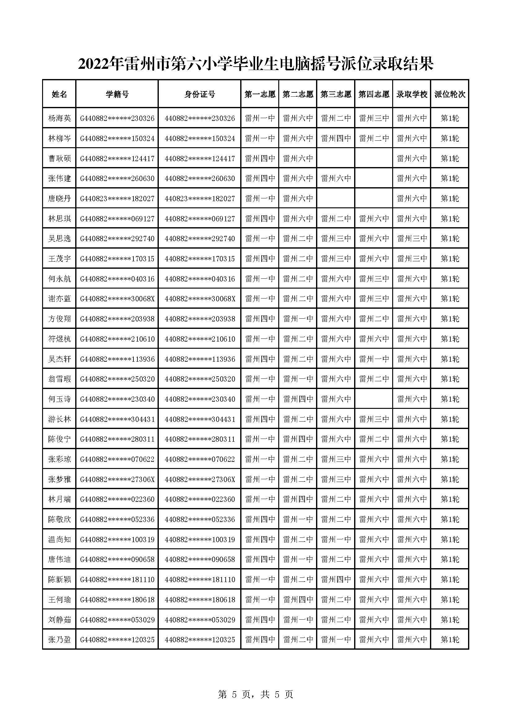 2022年雷州市第六小學(xué)畢業(yè)生電腦搖號(hào)派位錄取結(jié)果_頁面_5.jpg