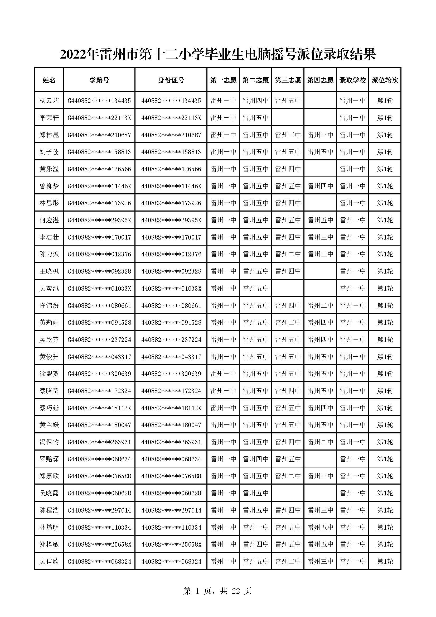 2022年雷州市第十二小學(xué)畢業(yè)生電腦搖號派位錄取結(jié)果_頁面_01.jpg
