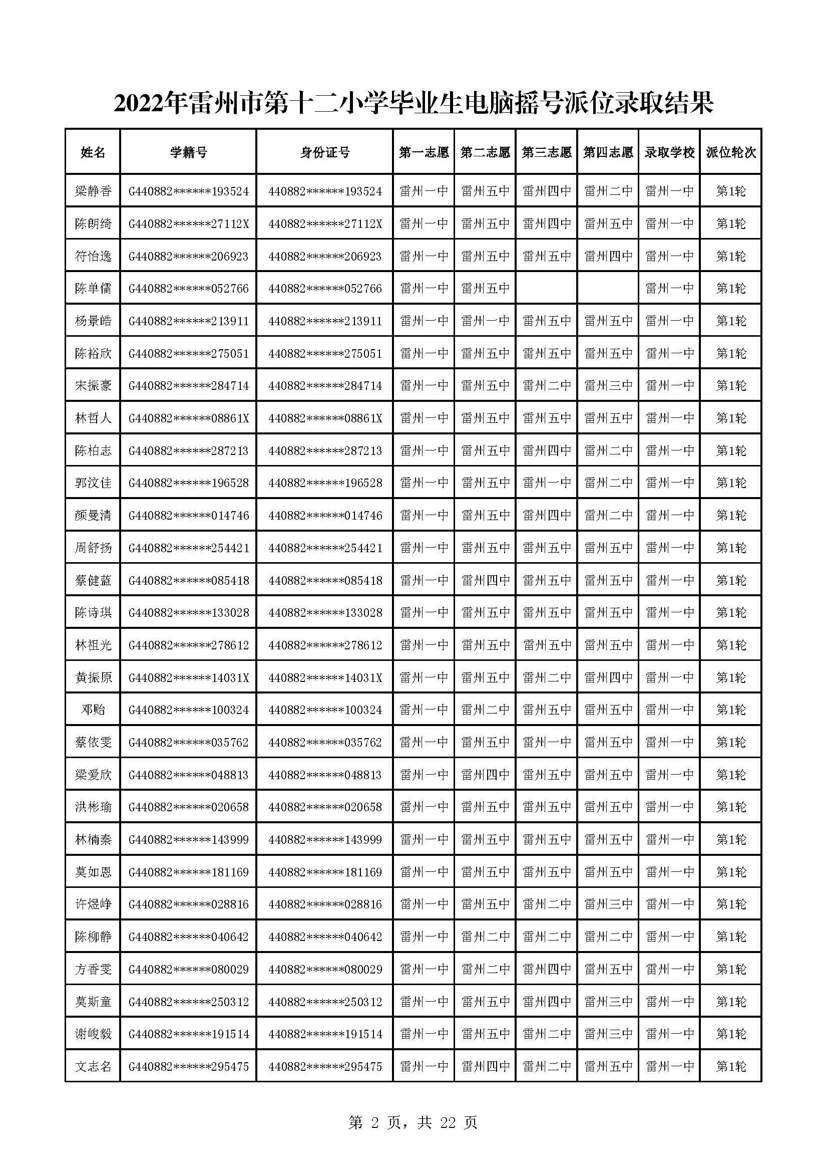 2022年雷州市第十二小學(xué)畢業(yè)生電腦搖號派位錄取結(jié)果_頁面_02.jpg