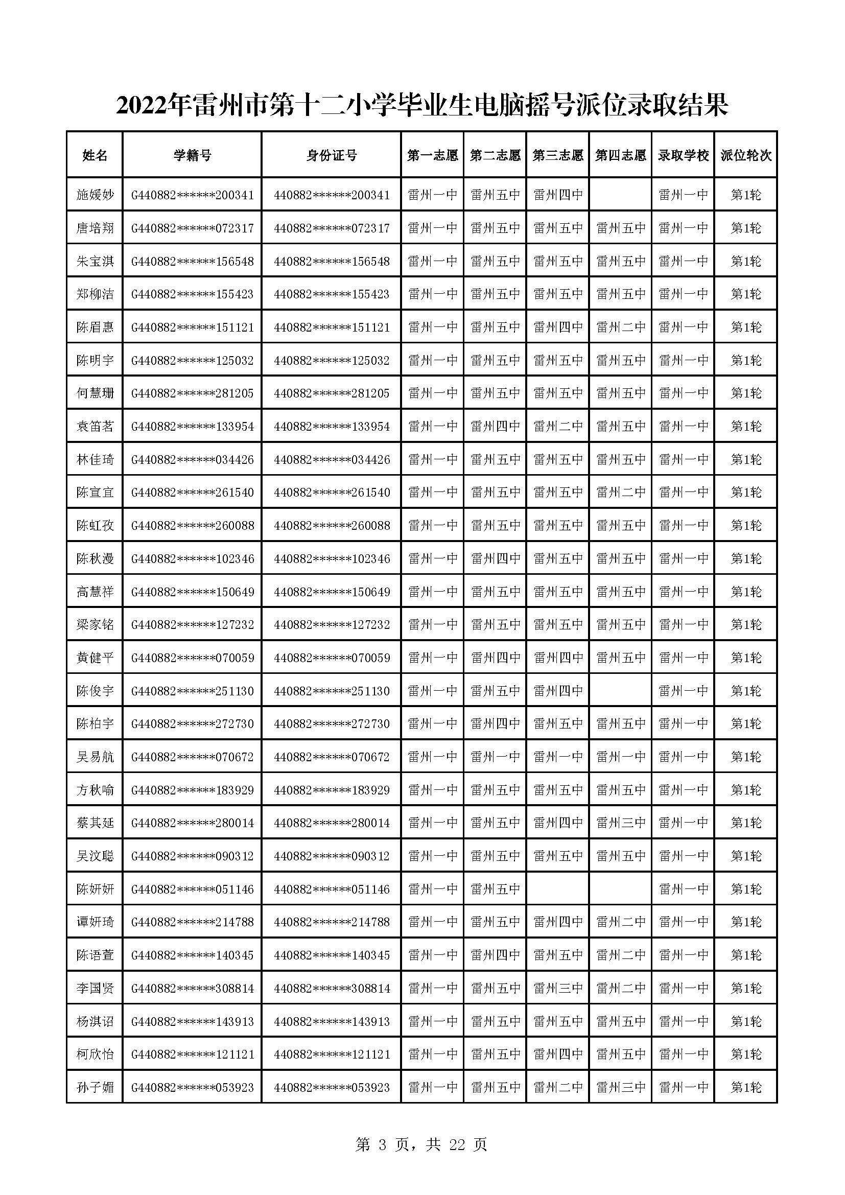 2022年雷州市第十二小學(xué)畢業(yè)生電腦搖號派位錄取結(jié)果_頁面_03.jpg