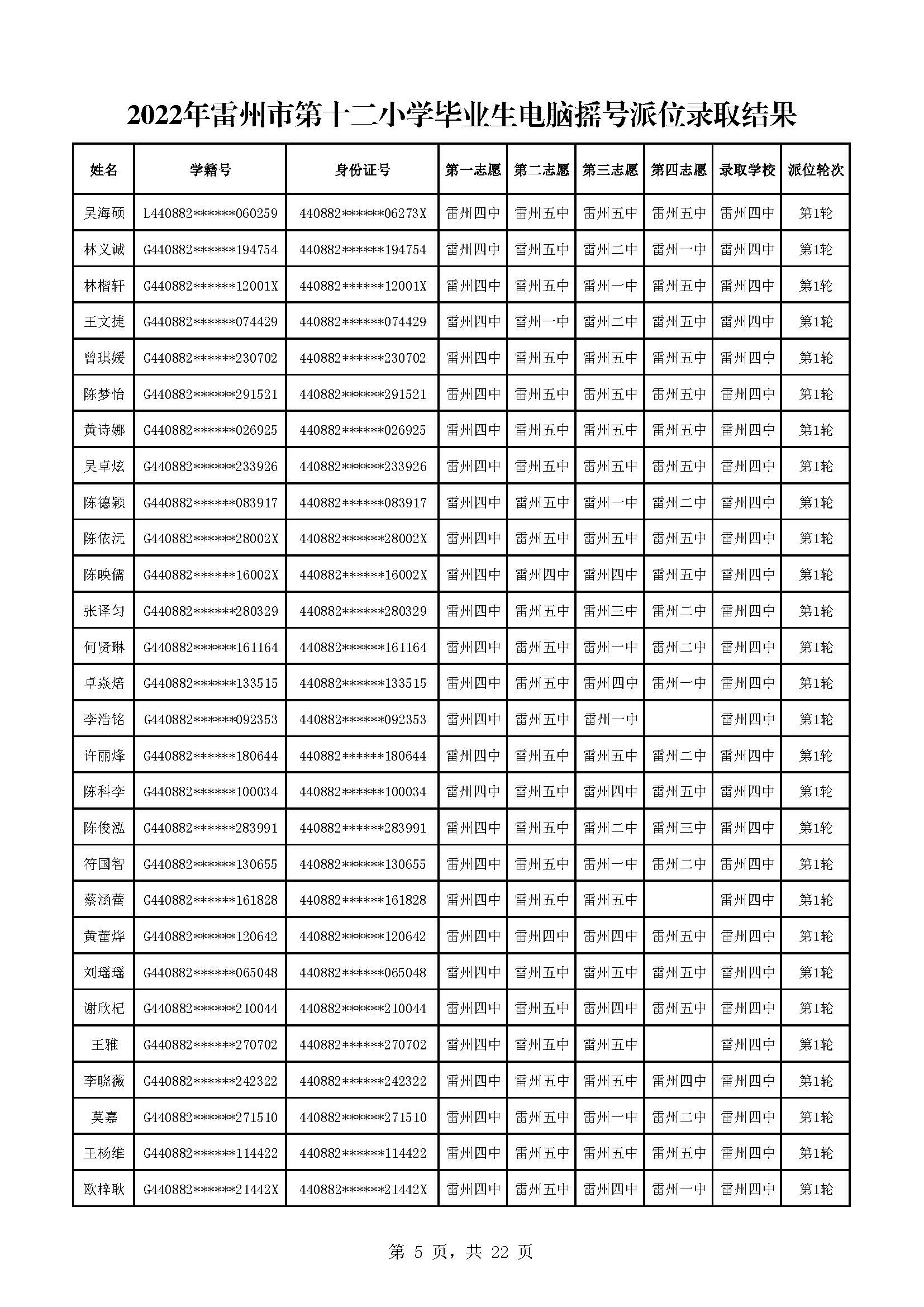2022年雷州市第十二小學(xué)畢業(yè)生電腦搖號派位錄取結(jié)果_頁面_05.jpg