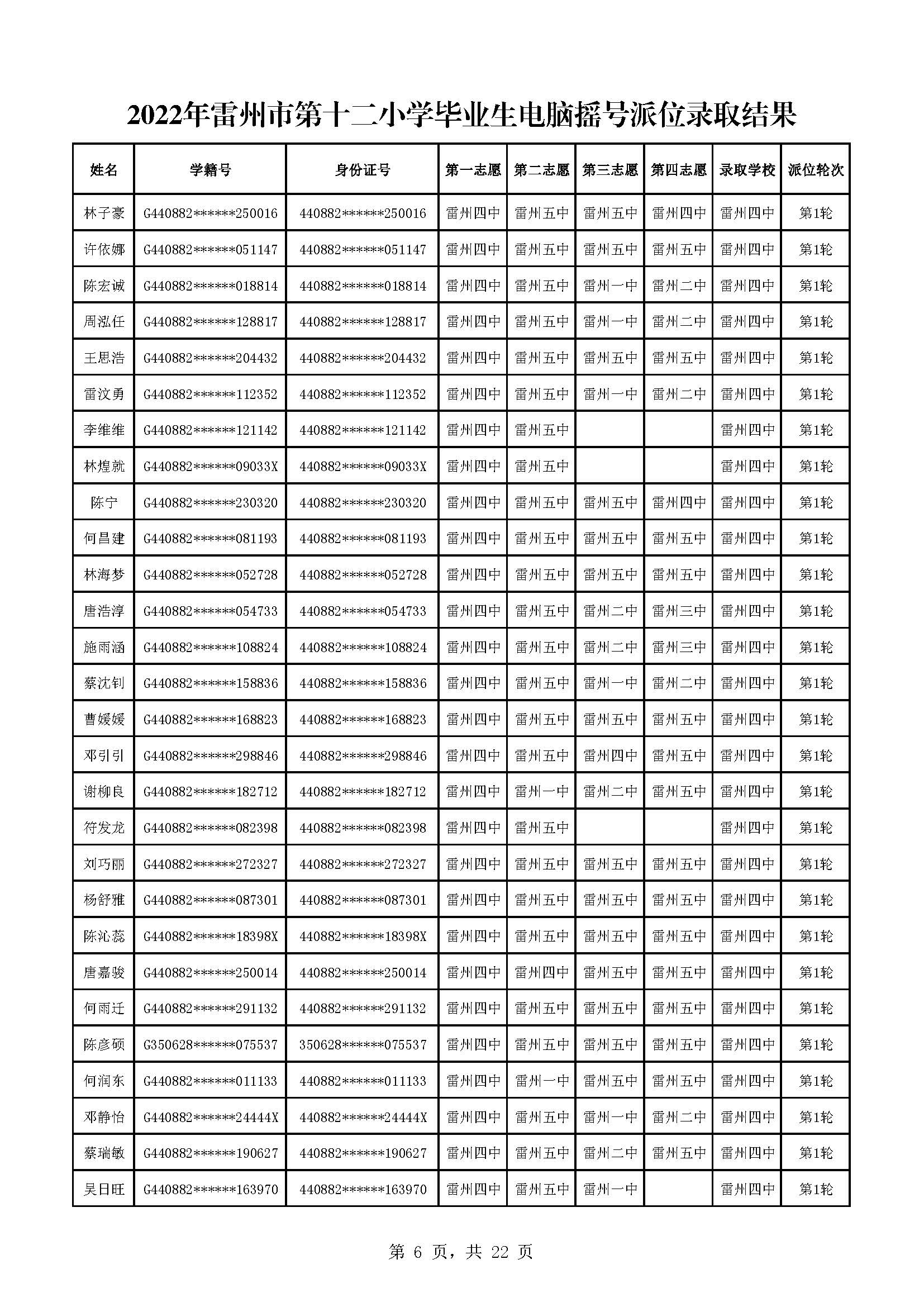 2022年雷州市第十二小學(xué)畢業(yè)生電腦搖號派位錄取結(jié)果_頁面_06.jpg