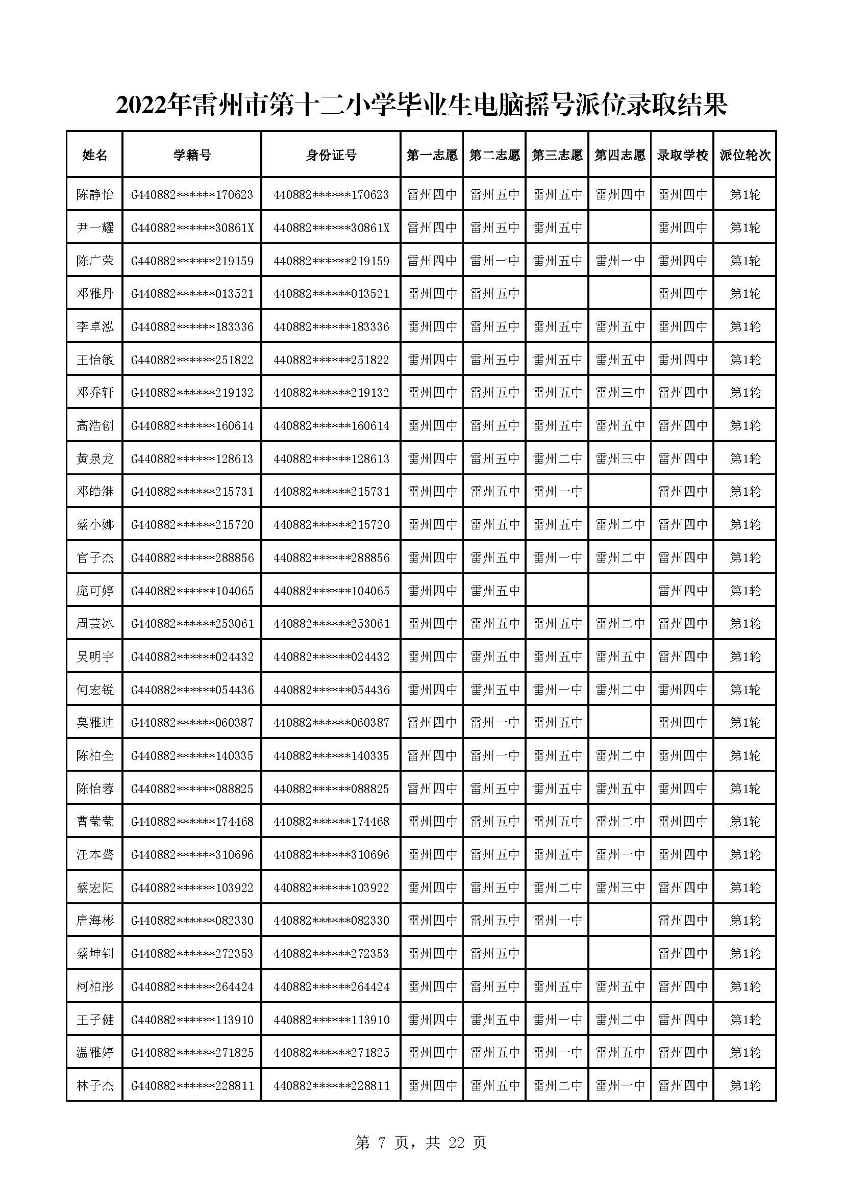 2022年雷州市第十二小學(xué)畢業(yè)生電腦搖號派位錄取結(jié)果_頁面_07.jpg