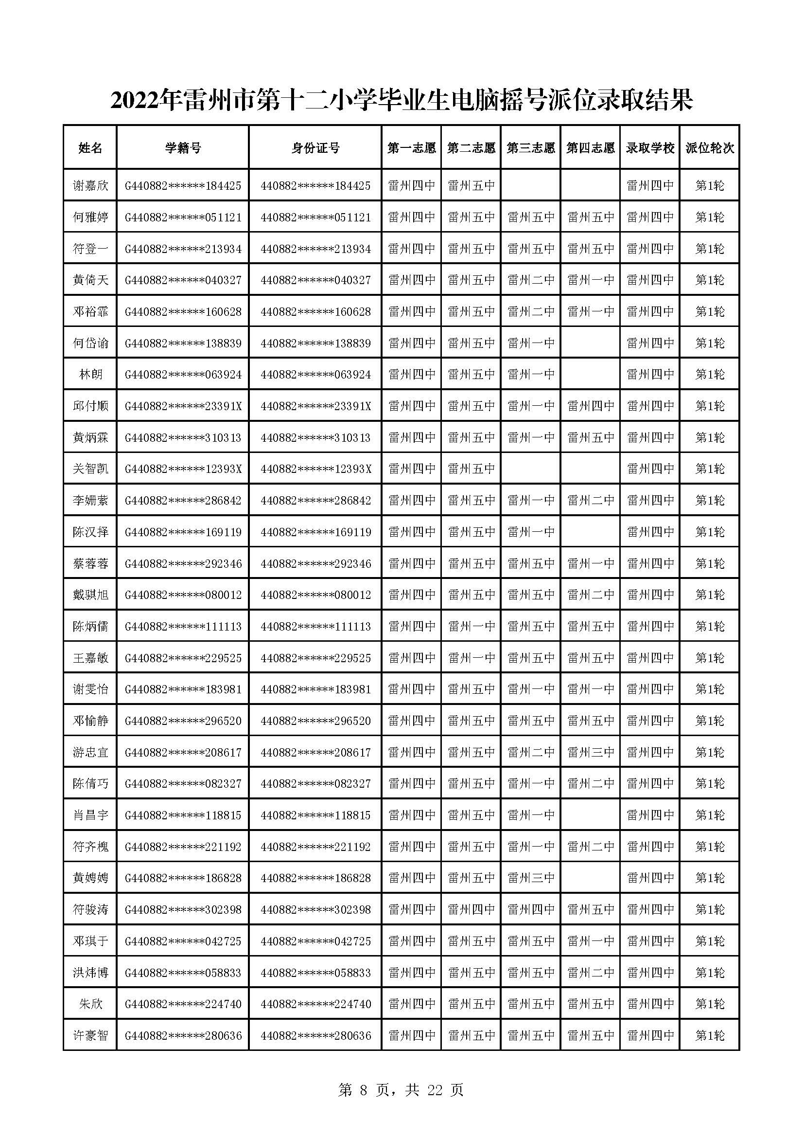 2022年雷州市第十二小學(xué)畢業(yè)生電腦搖號派位錄取結(jié)果_頁面_08.jpg
