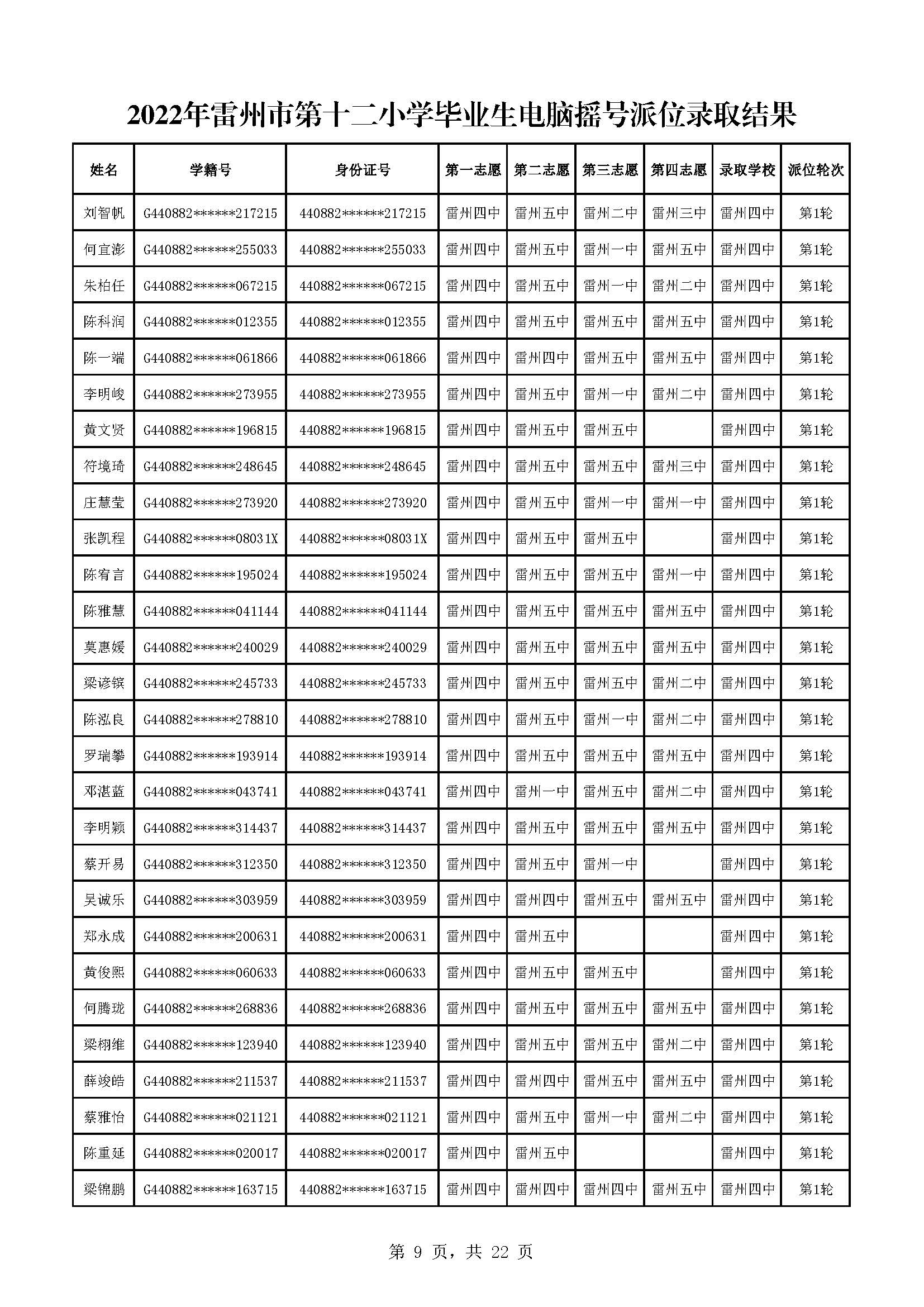 2022年雷州市第十二小學(xué)畢業(yè)生電腦搖號派位錄取結(jié)果_頁面_09.jpg