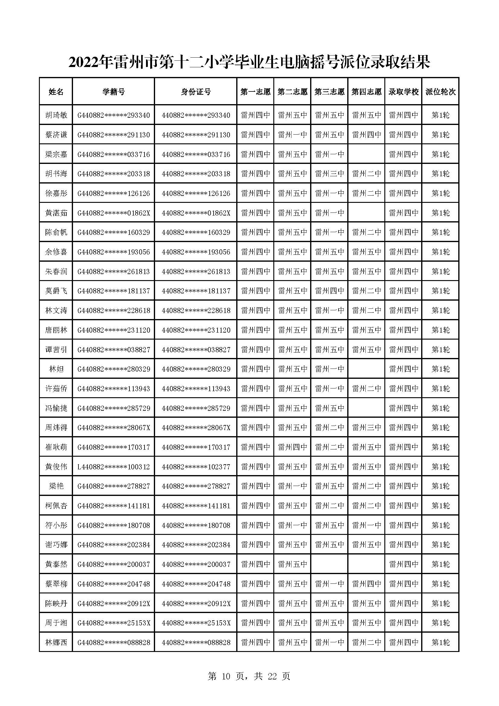 2022年雷州市第十二小學(xué)畢業(yè)生電腦搖號派位錄取結(jié)果_頁面_10.jpg