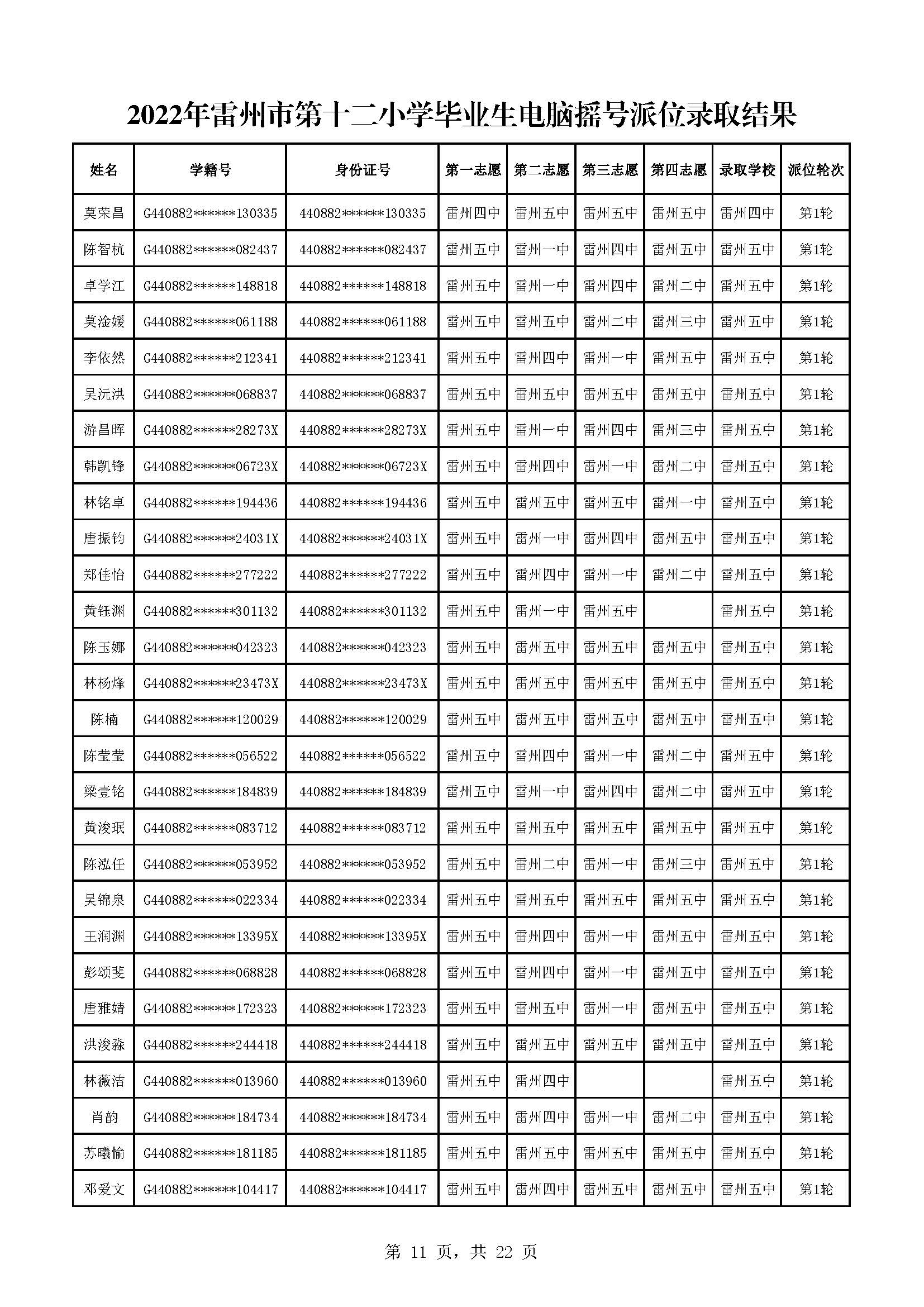 2022年雷州市第十二小學(xué)畢業(yè)生電腦搖號派位錄取結(jié)果_頁面_11.jpg