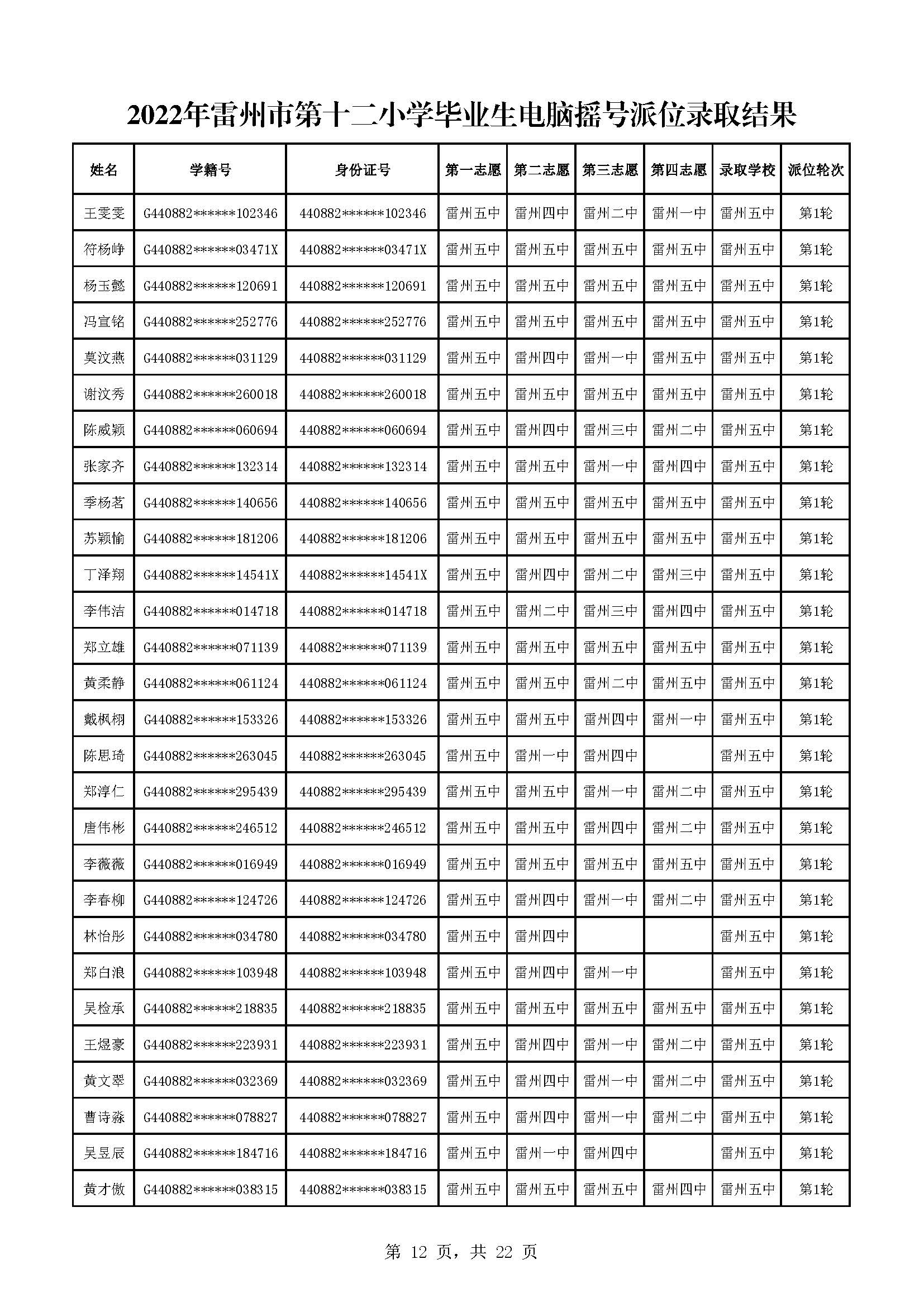 2022年雷州市第十二小學(xué)畢業(yè)生電腦搖號派位錄取結(jié)果_頁面_12.jpg
