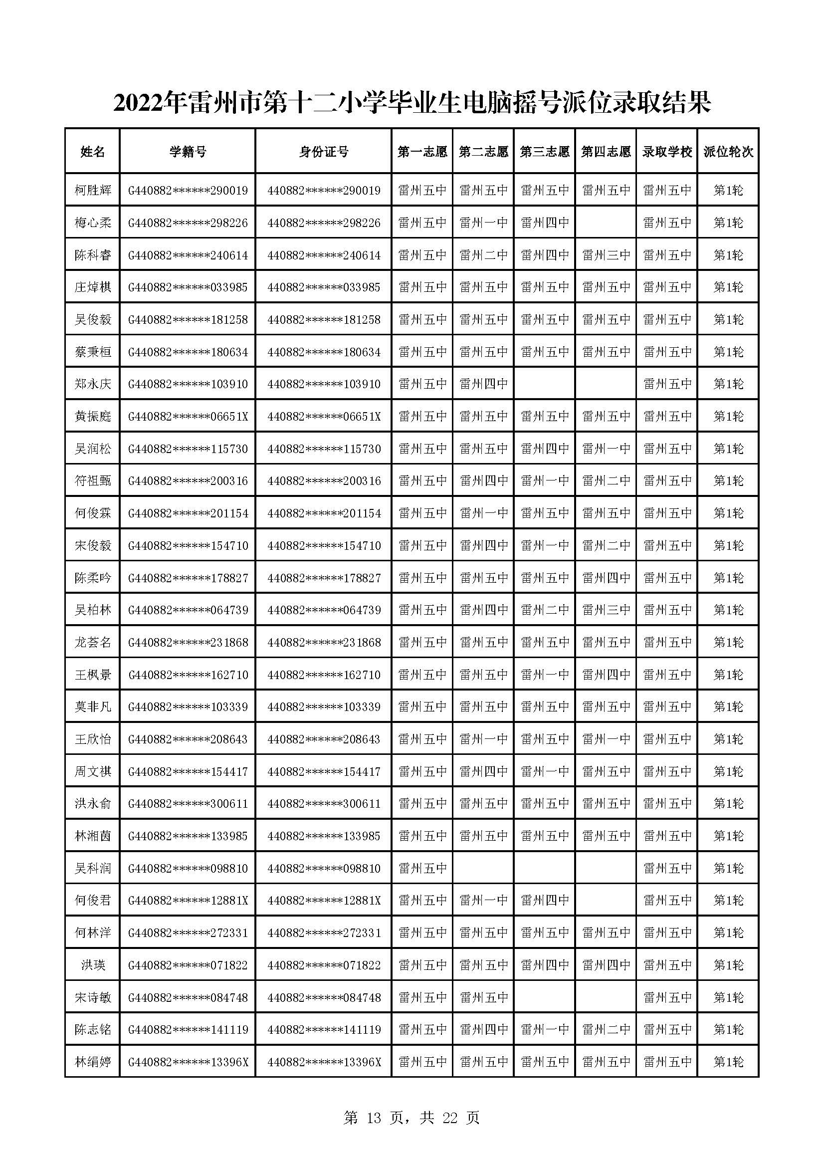 2022年雷州市第十二小學(xué)畢業(yè)生電腦搖號派位錄取結(jié)果_頁面_13.jpg