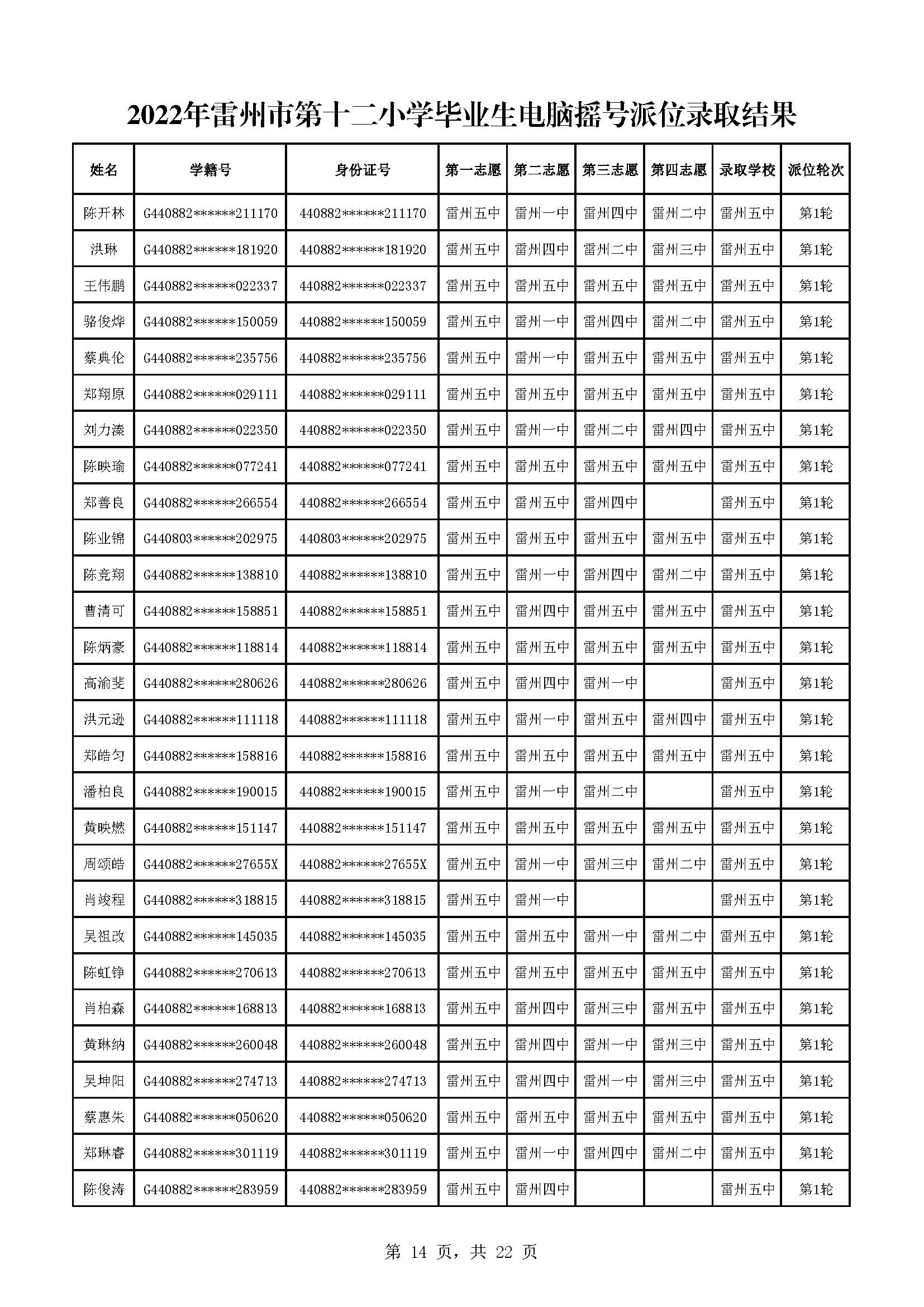 2022年雷州市第十二小學(xué)畢業(yè)生電腦搖號派位錄取結(jié)果_頁面_14.jpg