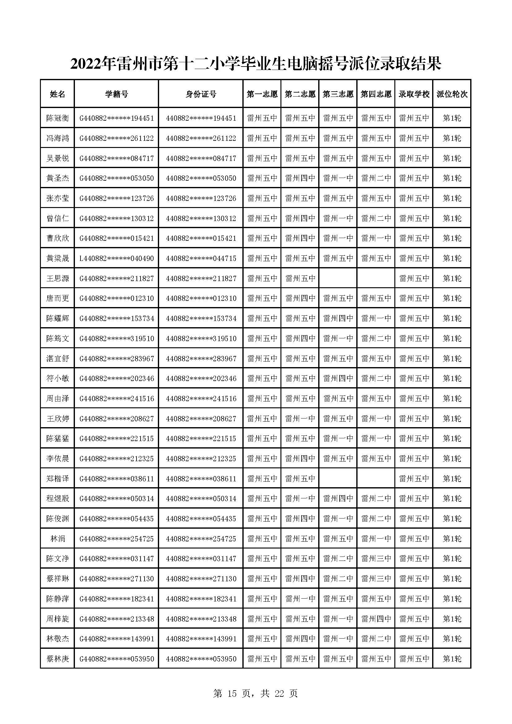 2022年雷州市第十二小學(xué)畢業(yè)生電腦搖號派位錄取結(jié)果_頁面_15.jpg