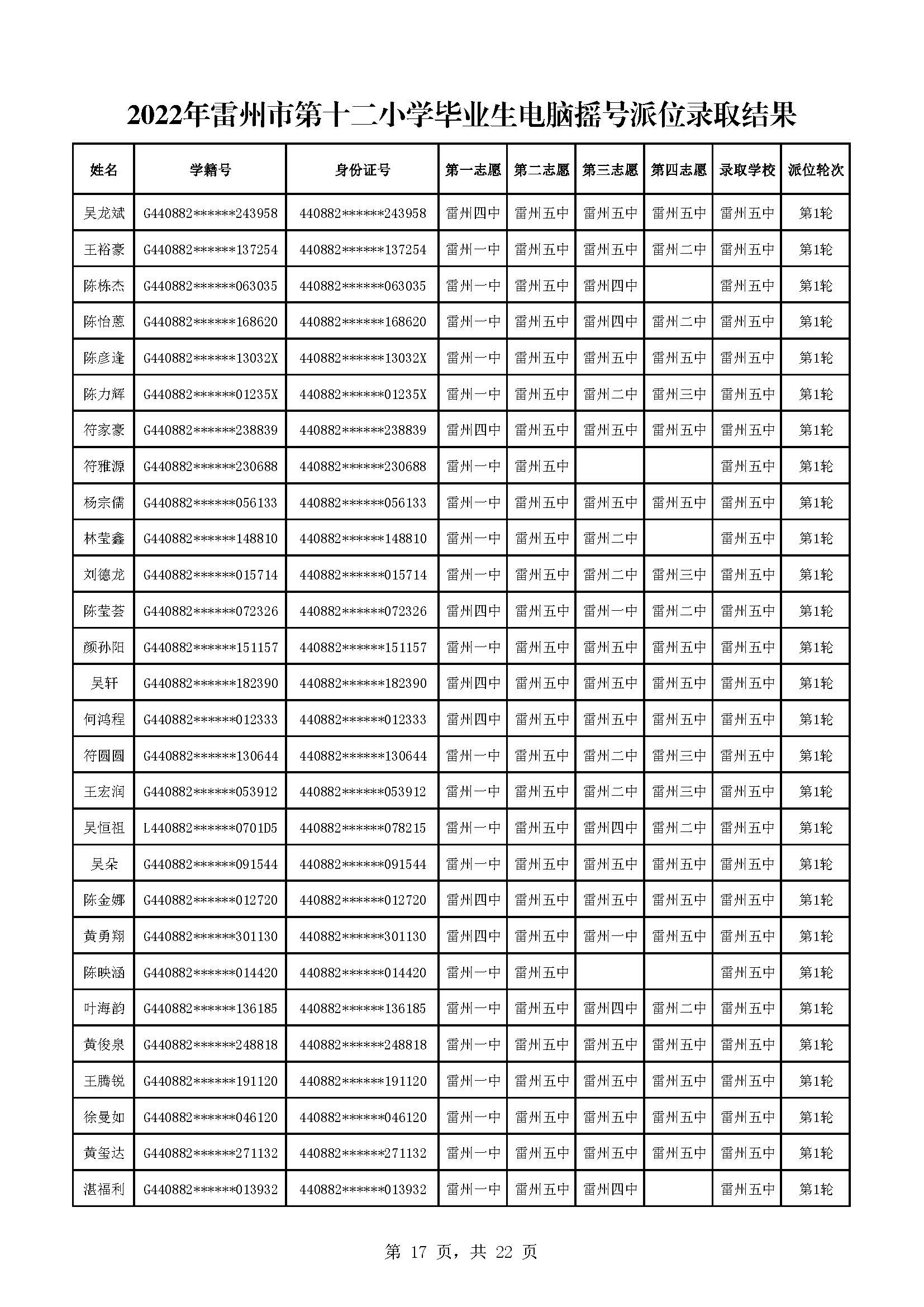 2022年雷州市第十二小學(xué)畢業(yè)生電腦搖號派位錄取結(jié)果_頁面_17.jpg