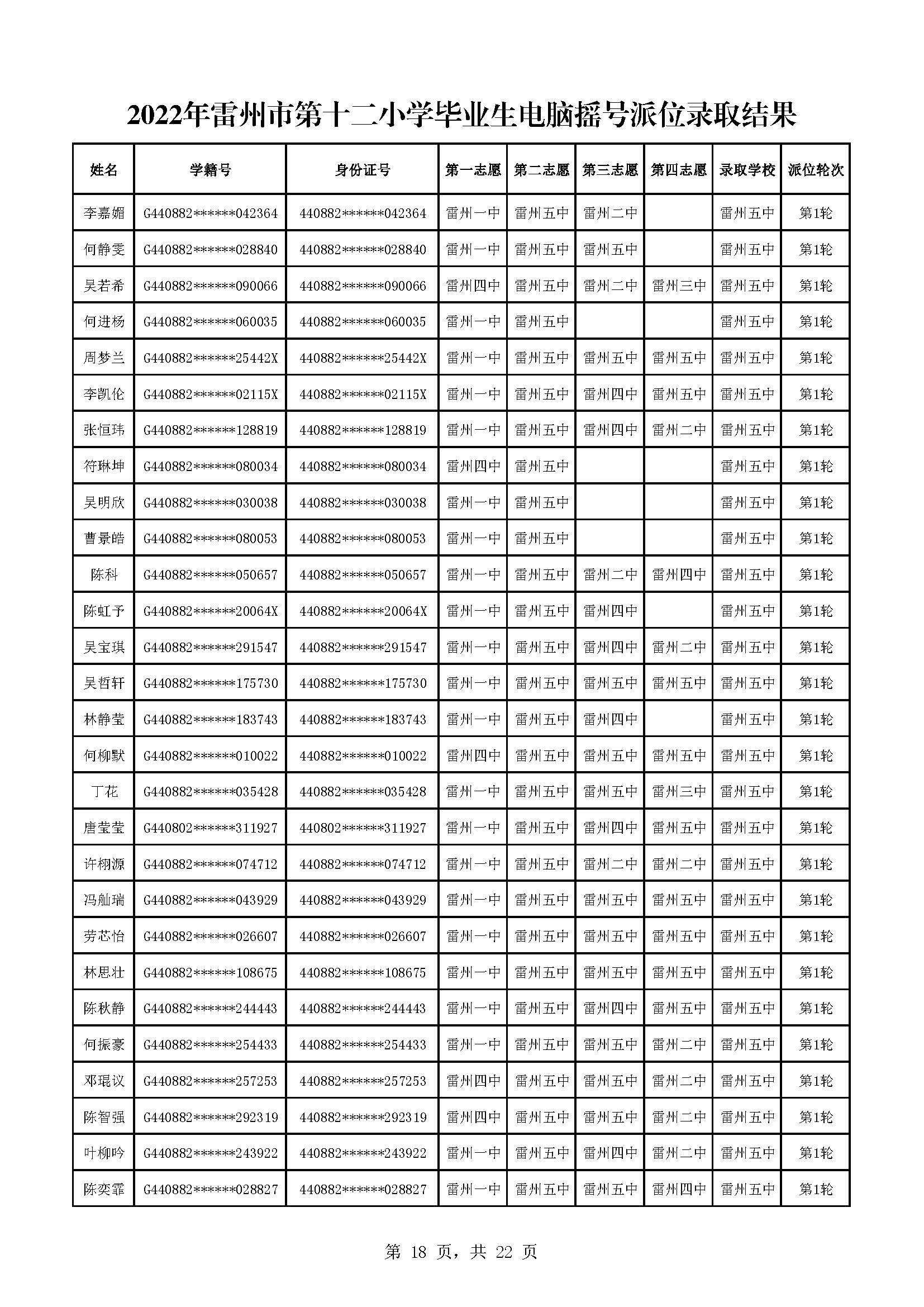 2022年雷州市第十二小學(xué)畢業(yè)生電腦搖號派位錄取結(jié)果_頁面_18.jpg