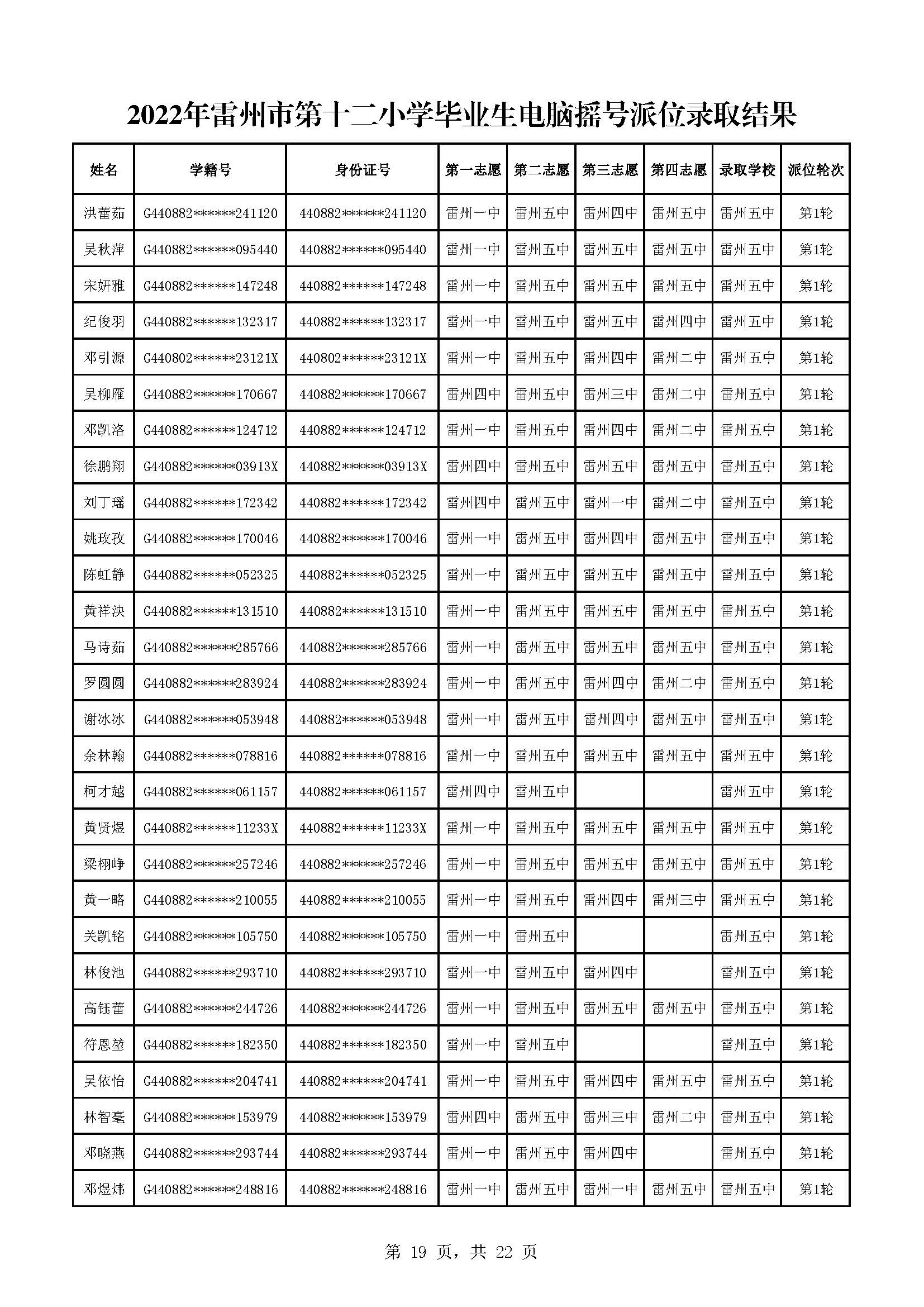 2022年雷州市第十二小學(xué)畢業(yè)生電腦搖號派位錄取結(jié)果_頁面_19.jpg