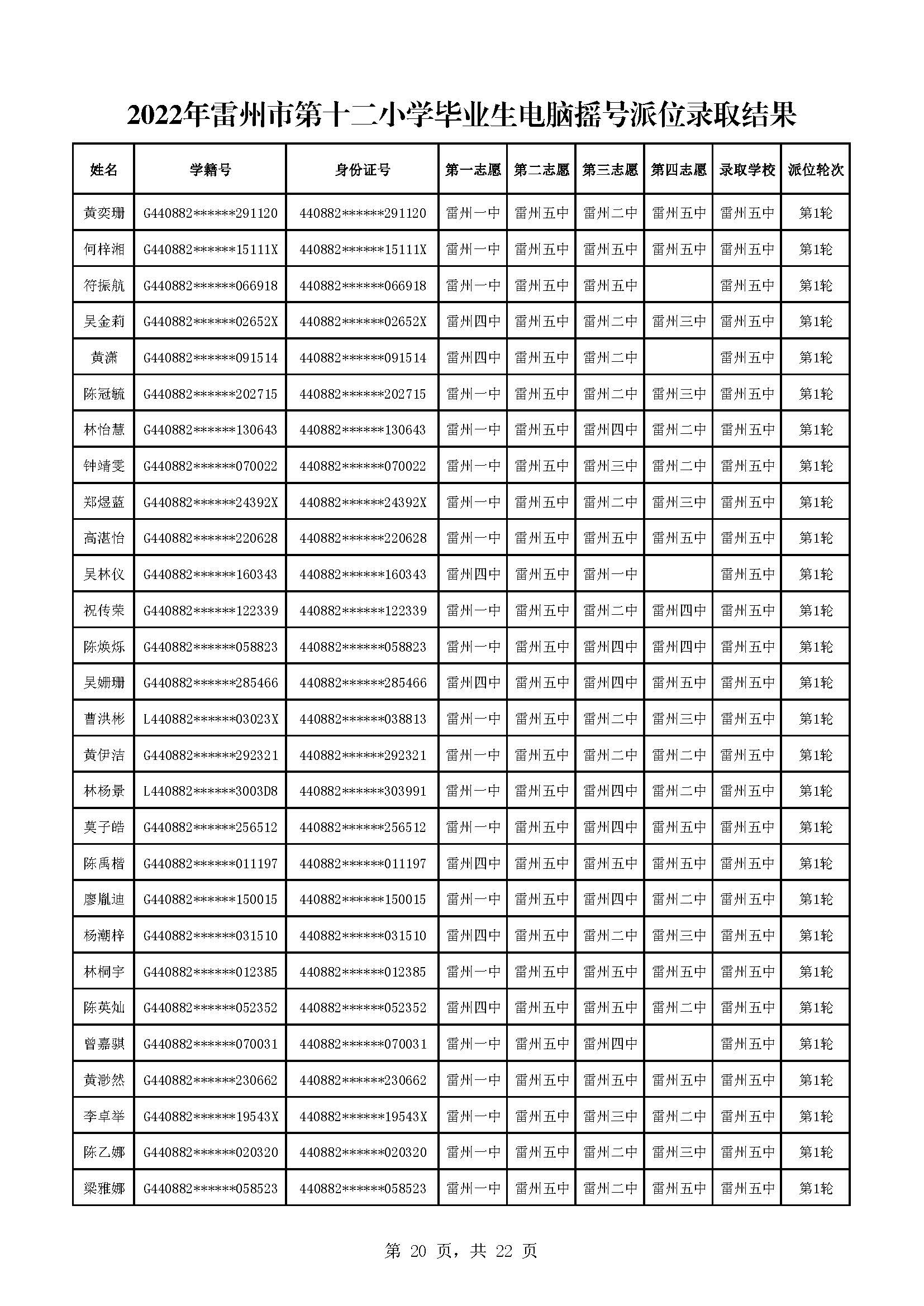 2022年雷州市第十二小學(xué)畢業(yè)生電腦搖號派位錄取結(jié)果_頁面_20.jpg
