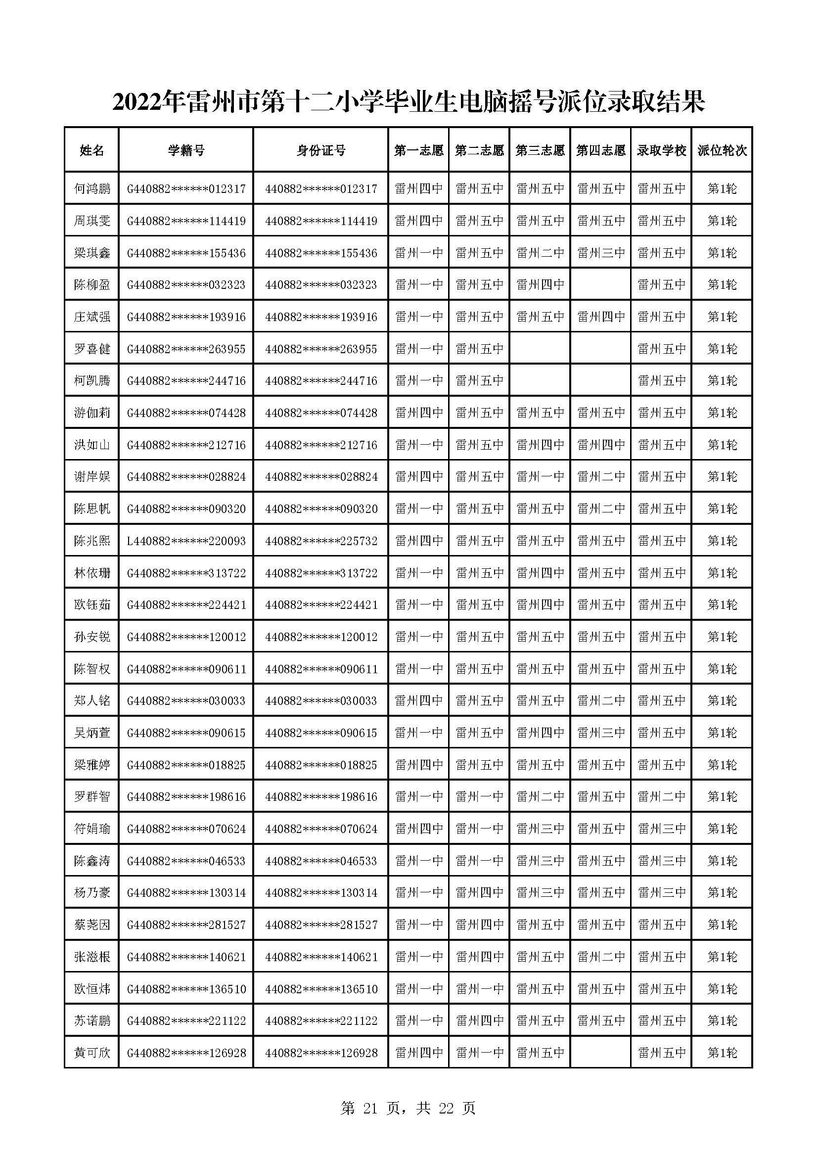2022年雷州市第十二小學(xué)畢業(yè)生電腦搖號派位錄取結(jié)果_頁面_21.jpg