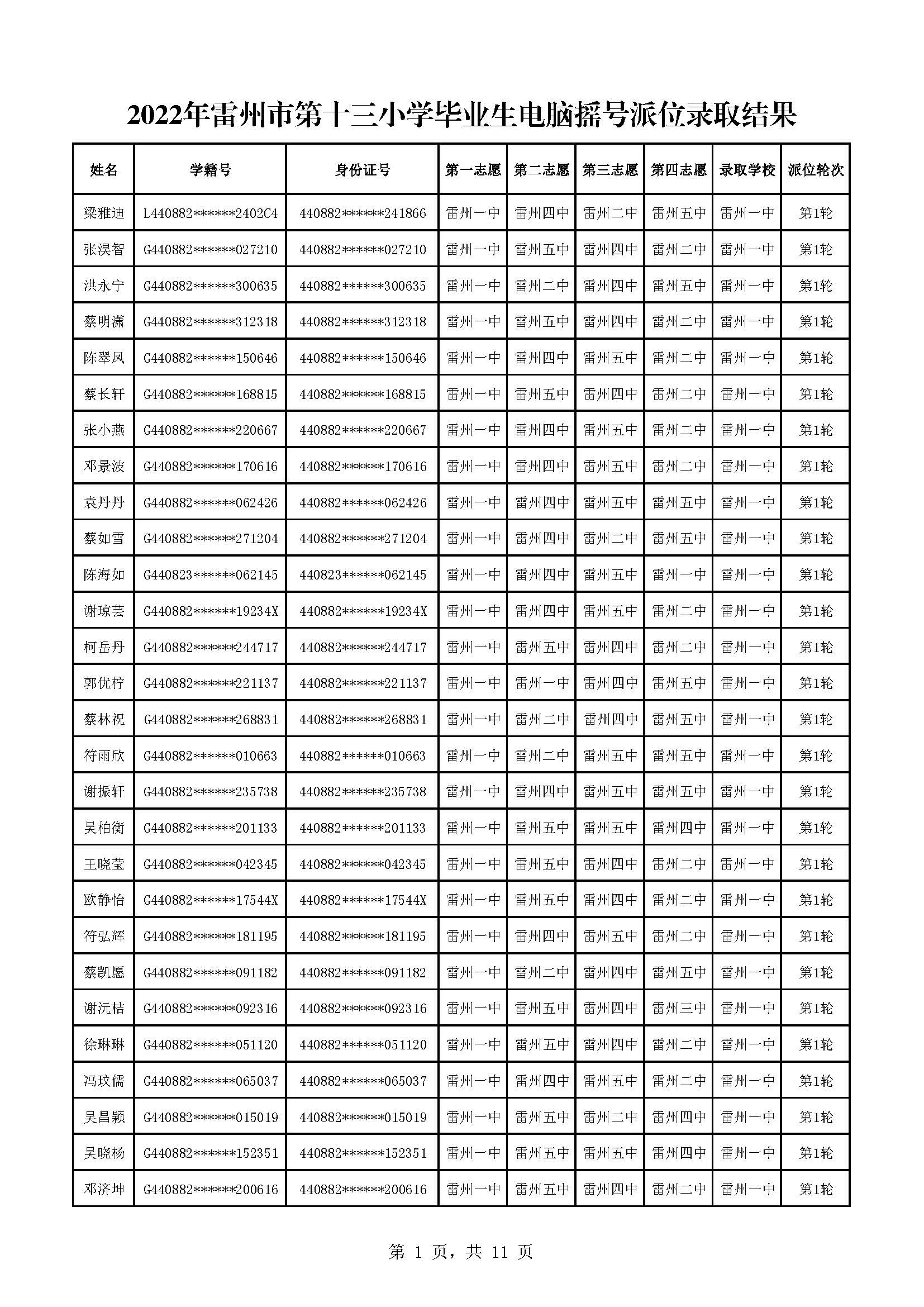 2022年雷州市第十三小學(xué)畢業(yè)生電腦搖號派位錄取結(jié)果_頁面_01.jpg