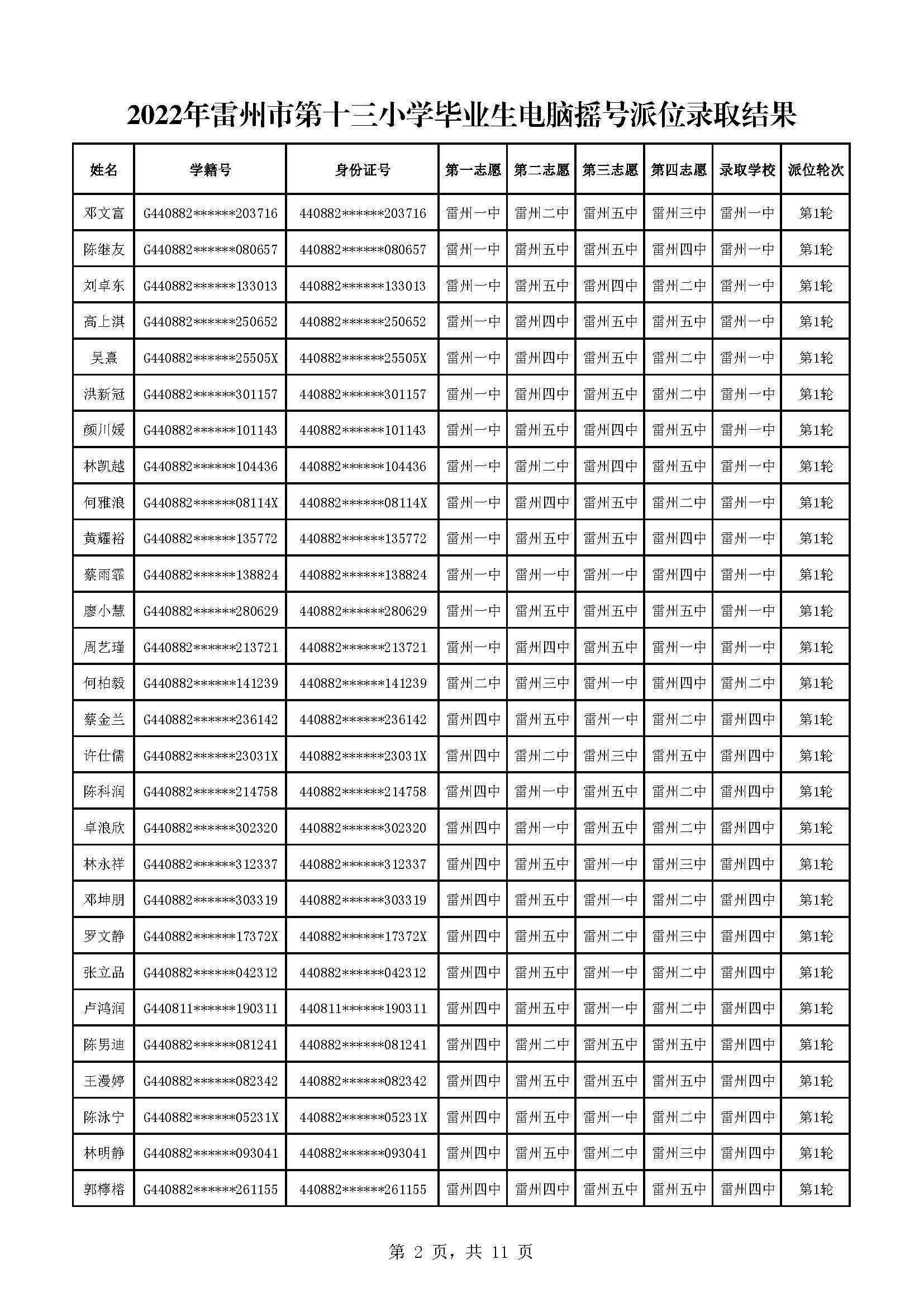 2022年雷州市第十三小學(xué)畢業(yè)生電腦搖號派位錄取結(jié)果_頁面_02.jpg