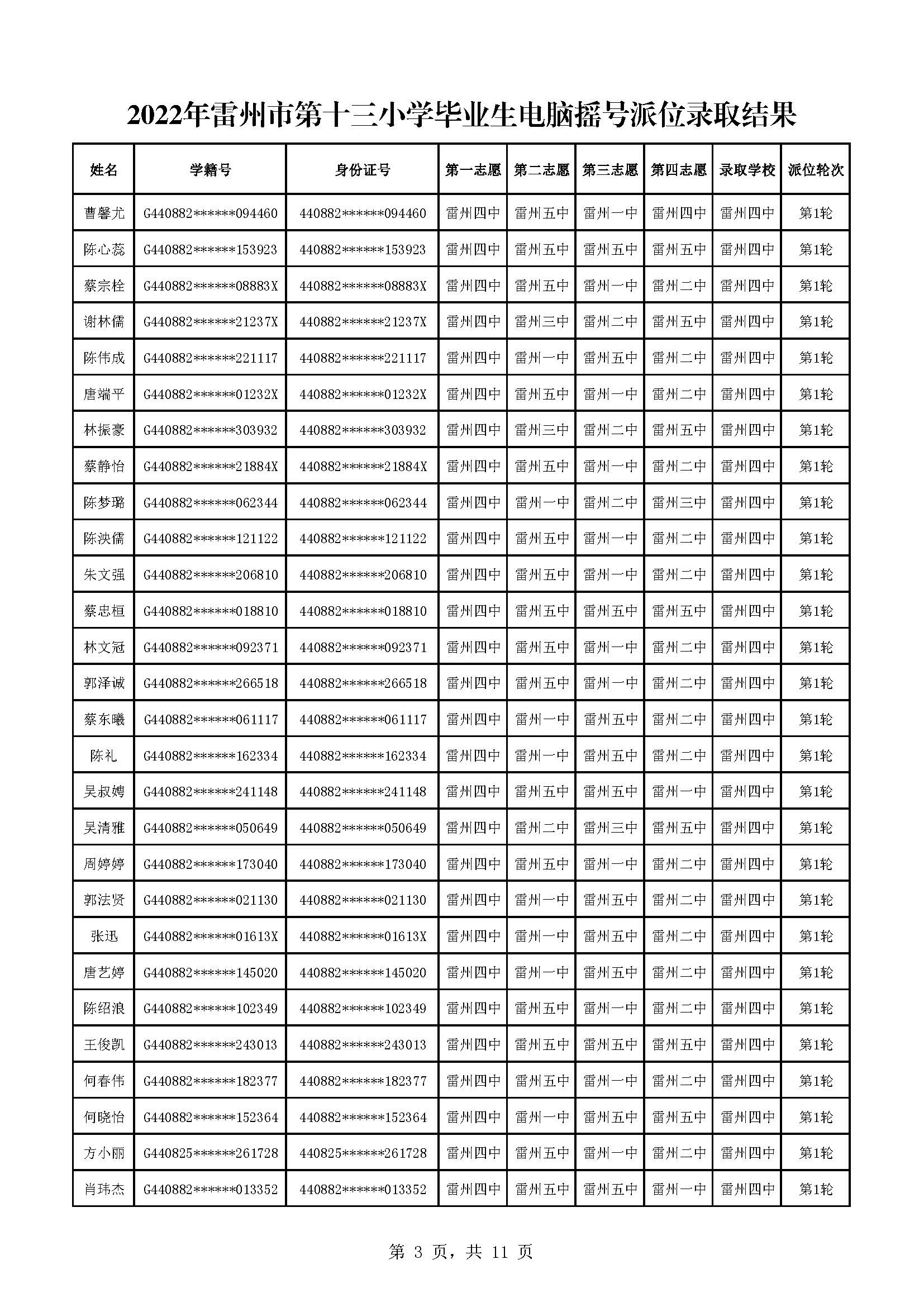2022年雷州市第十三小學(xué)畢業(yè)生電腦搖號派位錄取結(jié)果_頁面_03.jpg