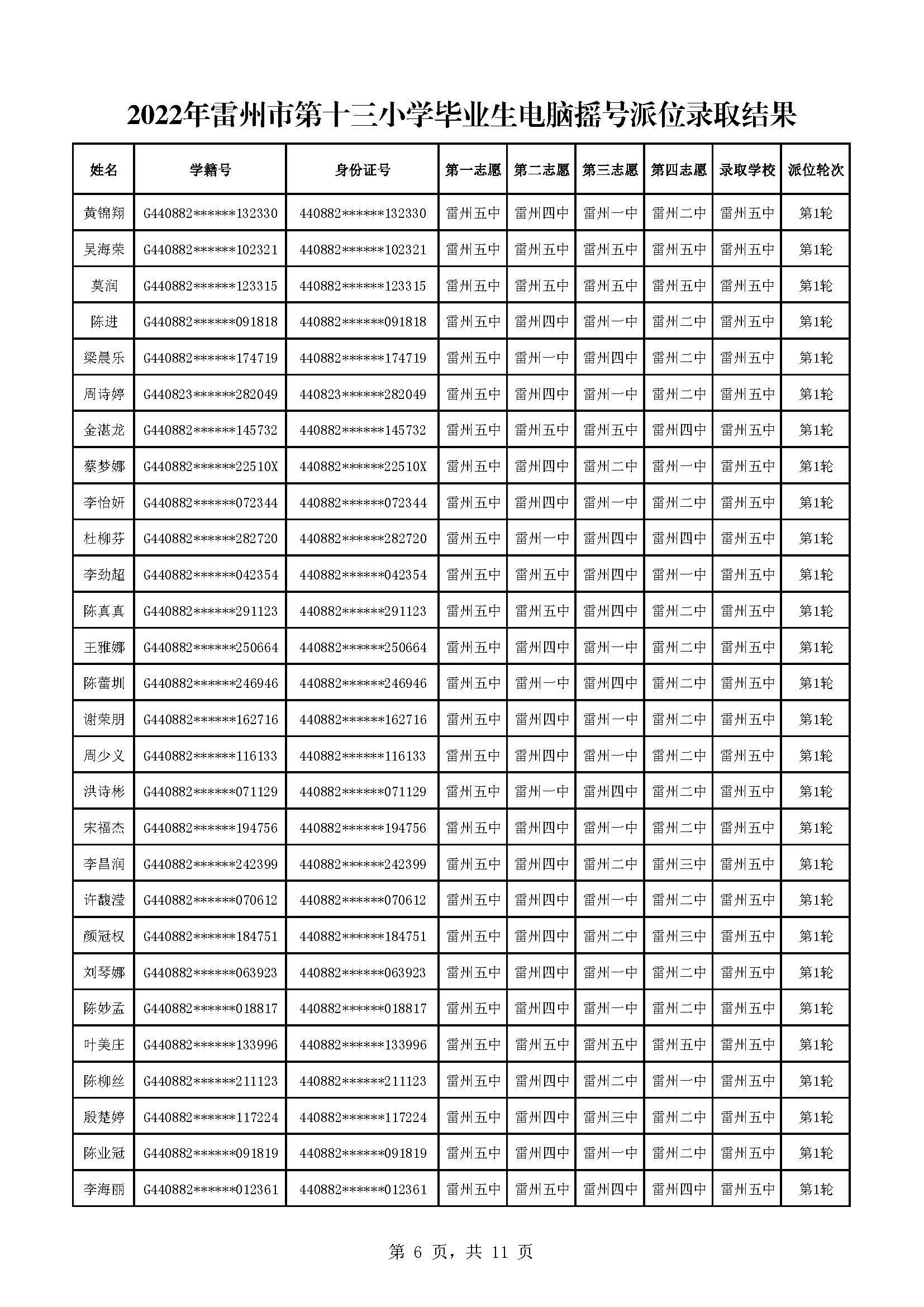 2022年雷州市第十三小學(xué)畢業(yè)生電腦搖號派位錄取結(jié)果_頁面_06.jpg
