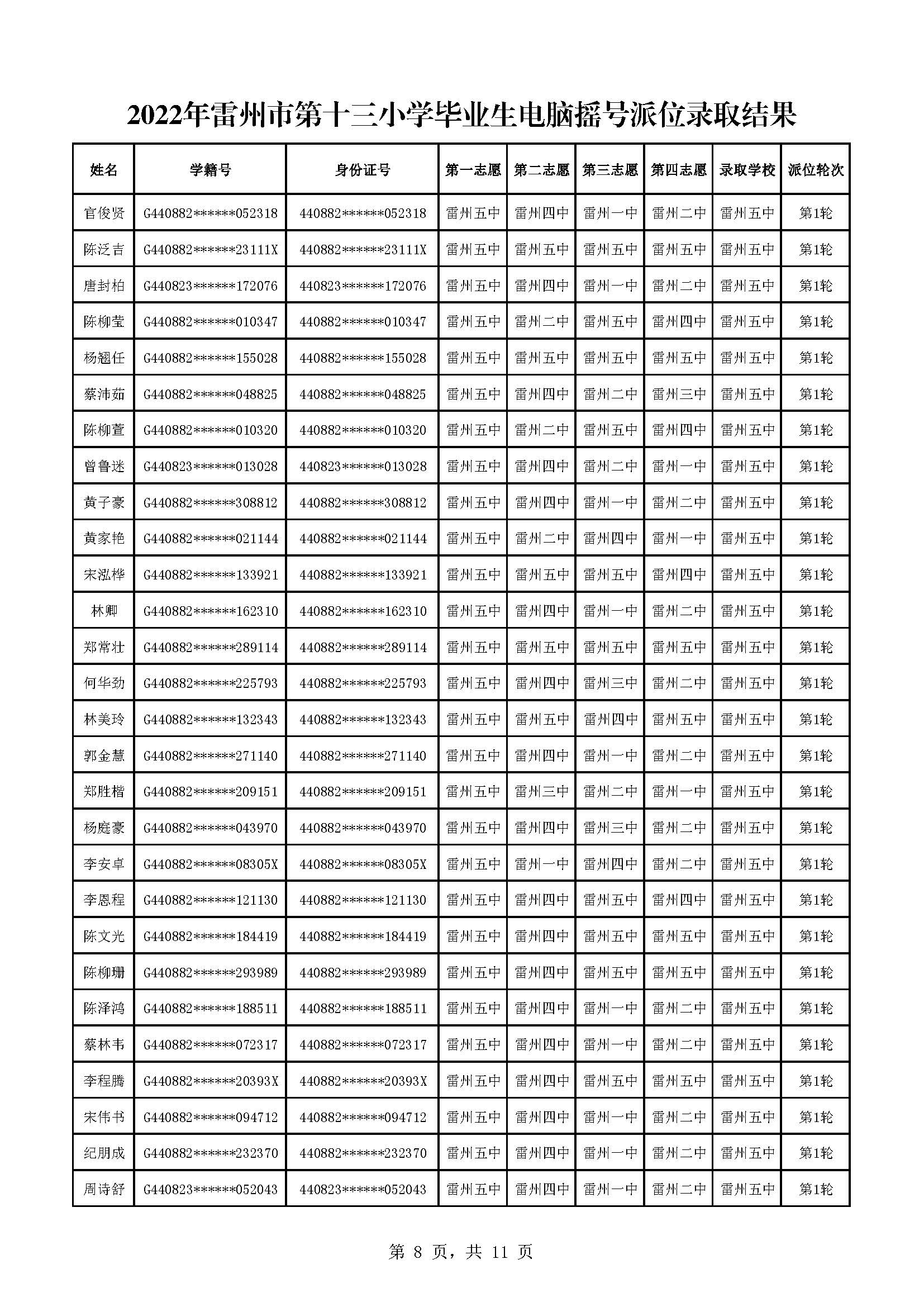 2022年雷州市第十三小學(xué)畢業(yè)生電腦搖號派位錄取結(jié)果_頁面_08.jpg
