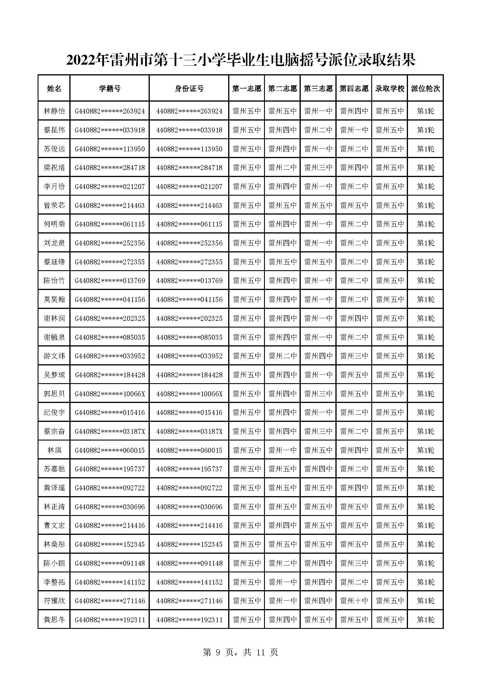 2022年雷州市第十三小學(xué)畢業(yè)生電腦搖號派位錄取結(jié)果_頁面_09.jpg
